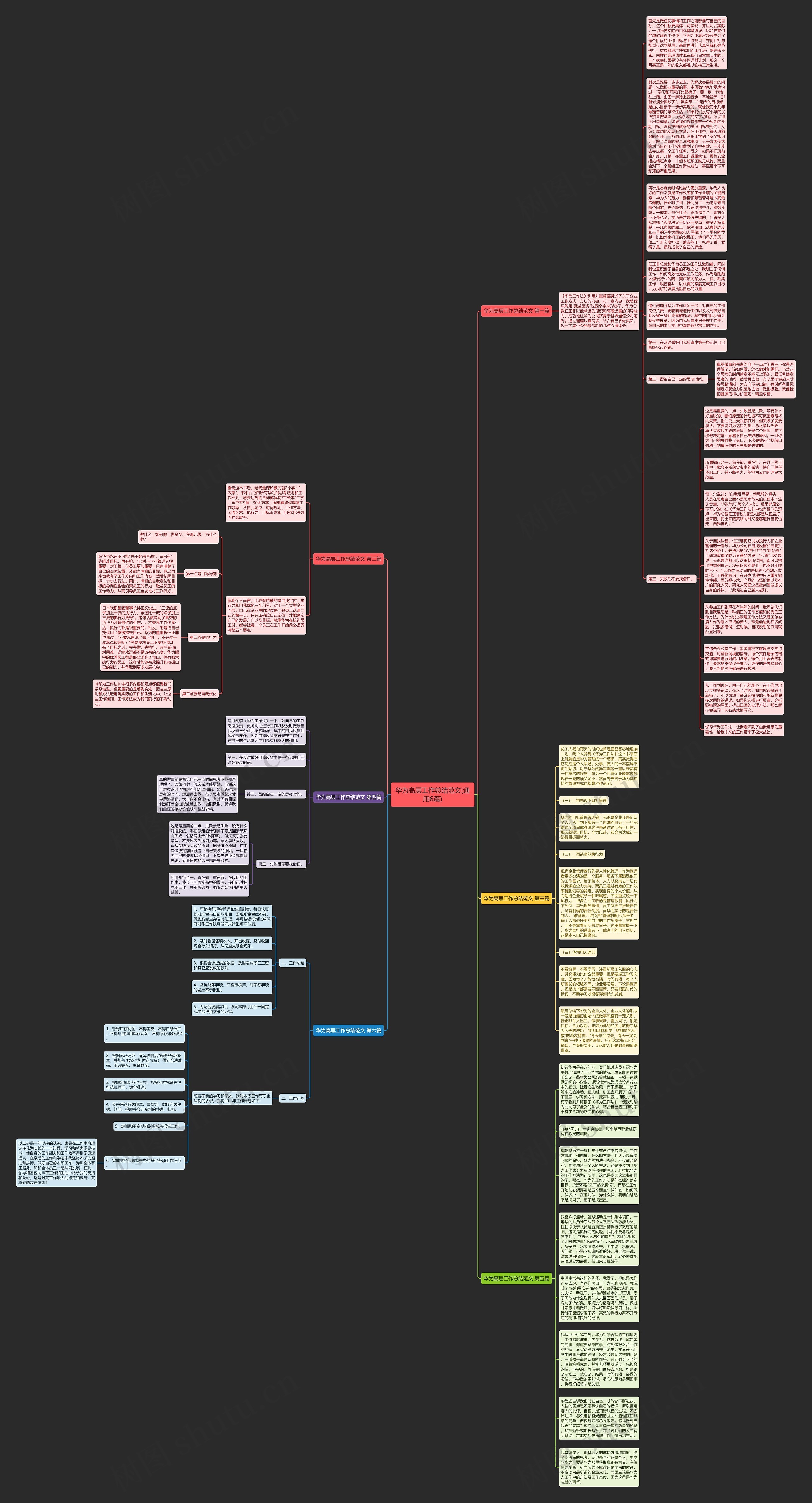 华为高层工作总结范文(通用6篇)思维导图
