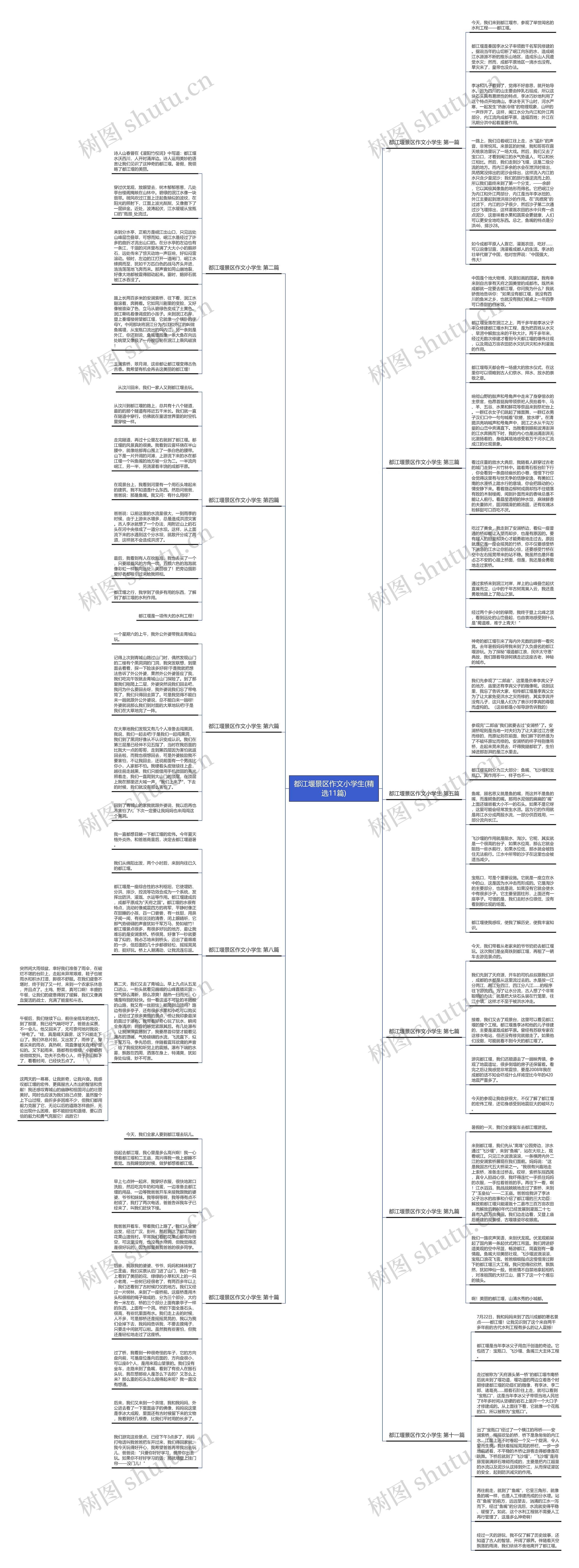 都江堰景区作文小学生(精选11篇)思维导图