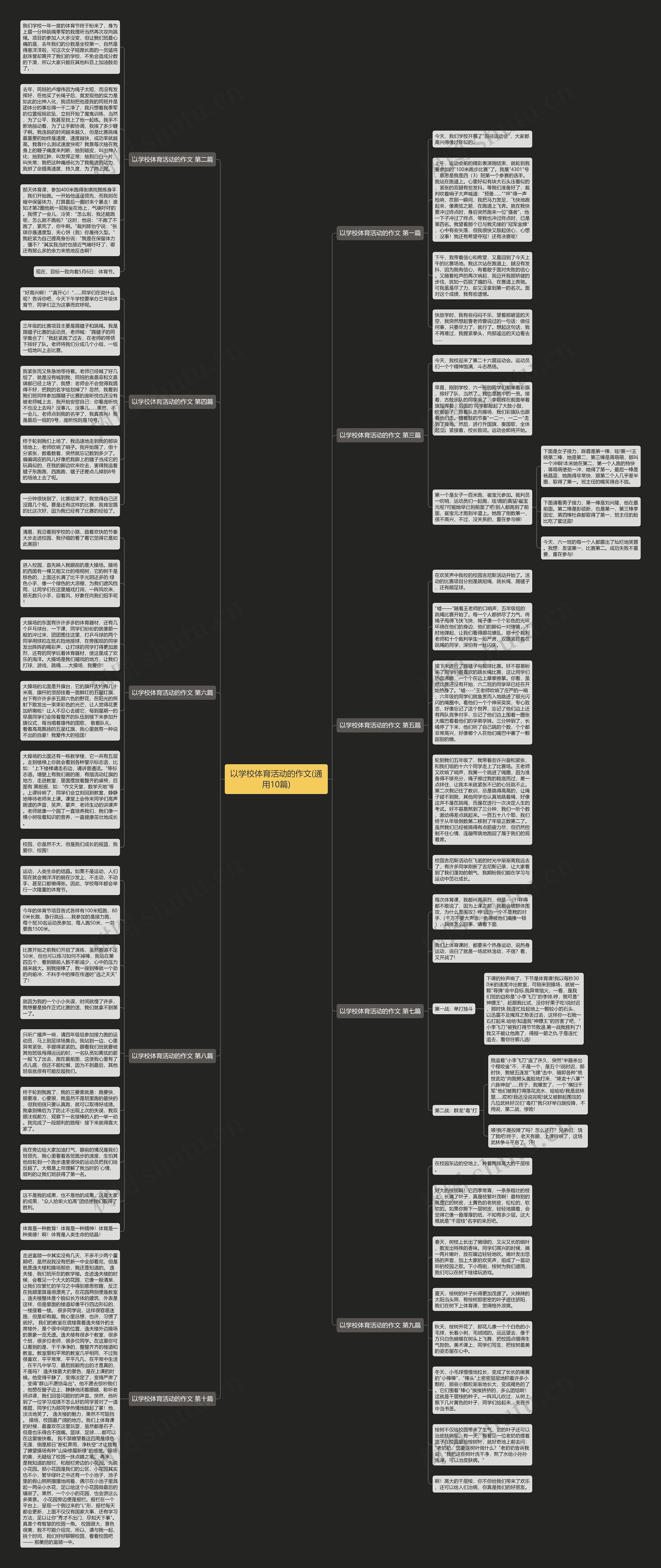 以学校体育活动的作文(通用10篇)思维导图