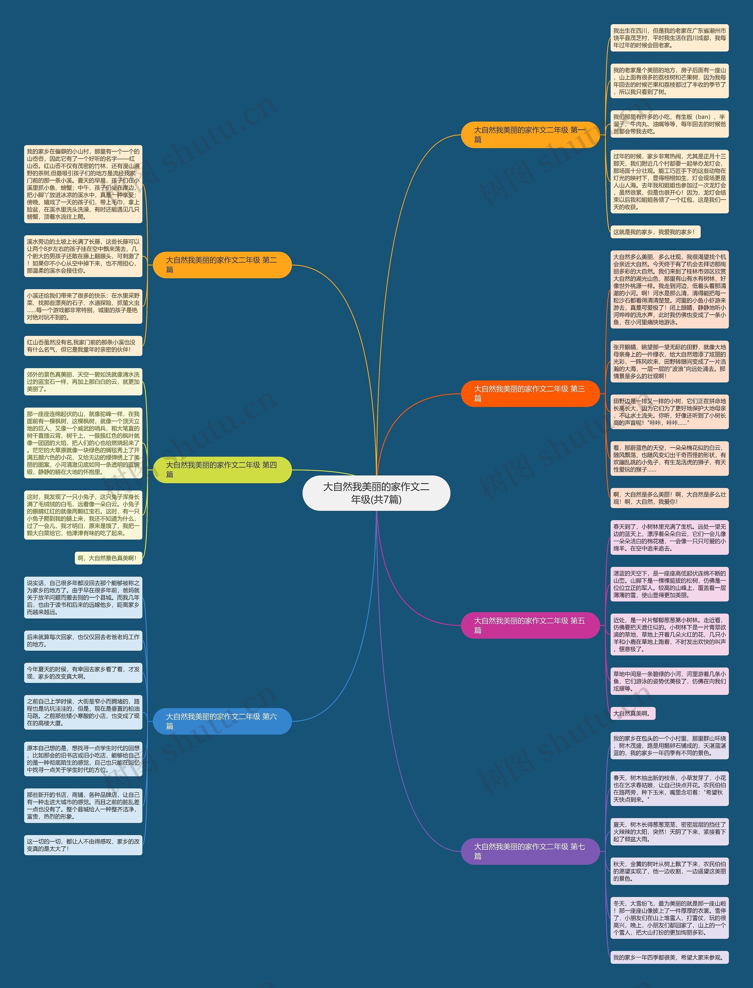 大自然我美丽的家作文二年级(共7篇)思维导图