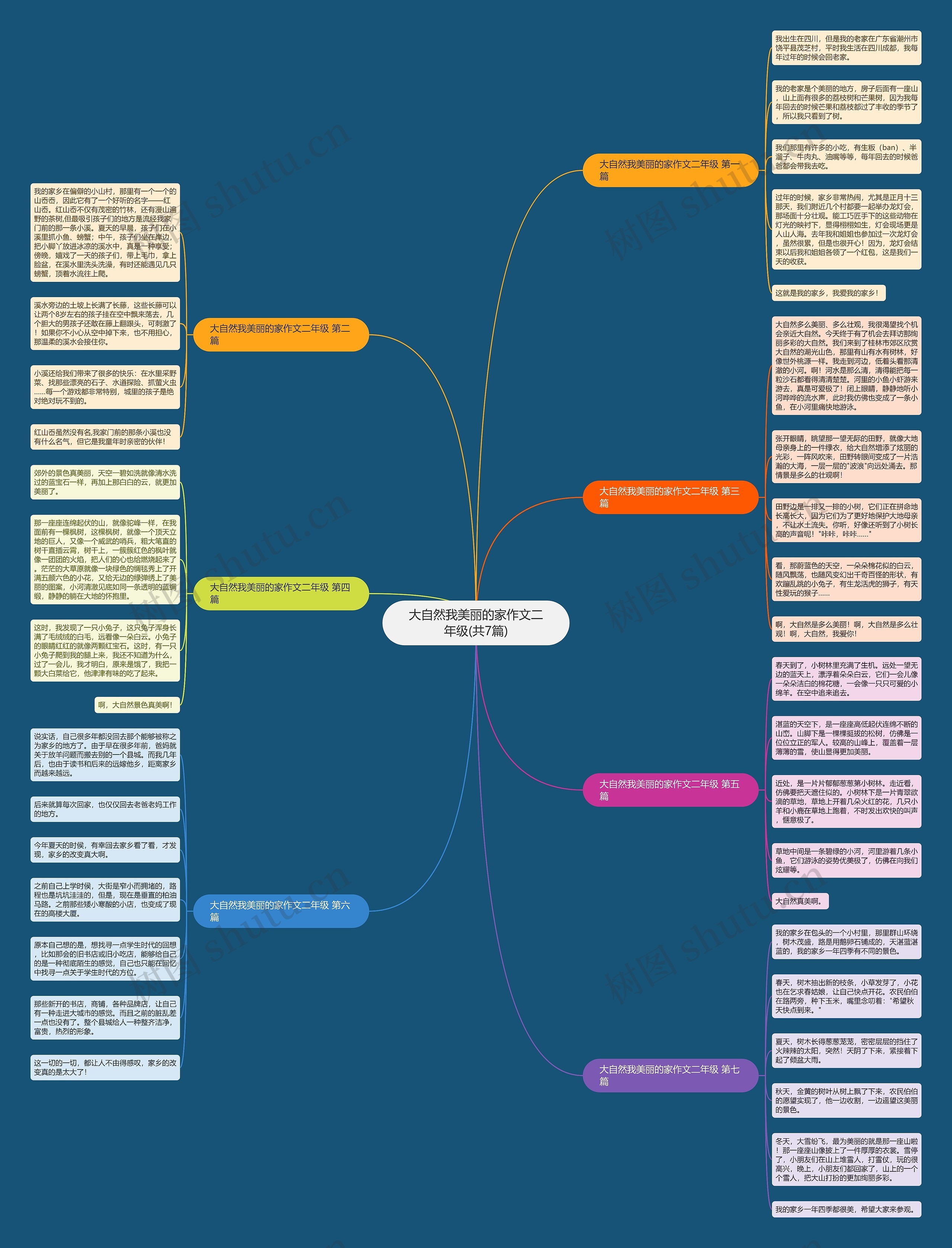 大自然我美丽的家作文二年级(共7篇) 大自然我美丽的家作文二年级(共7篇)