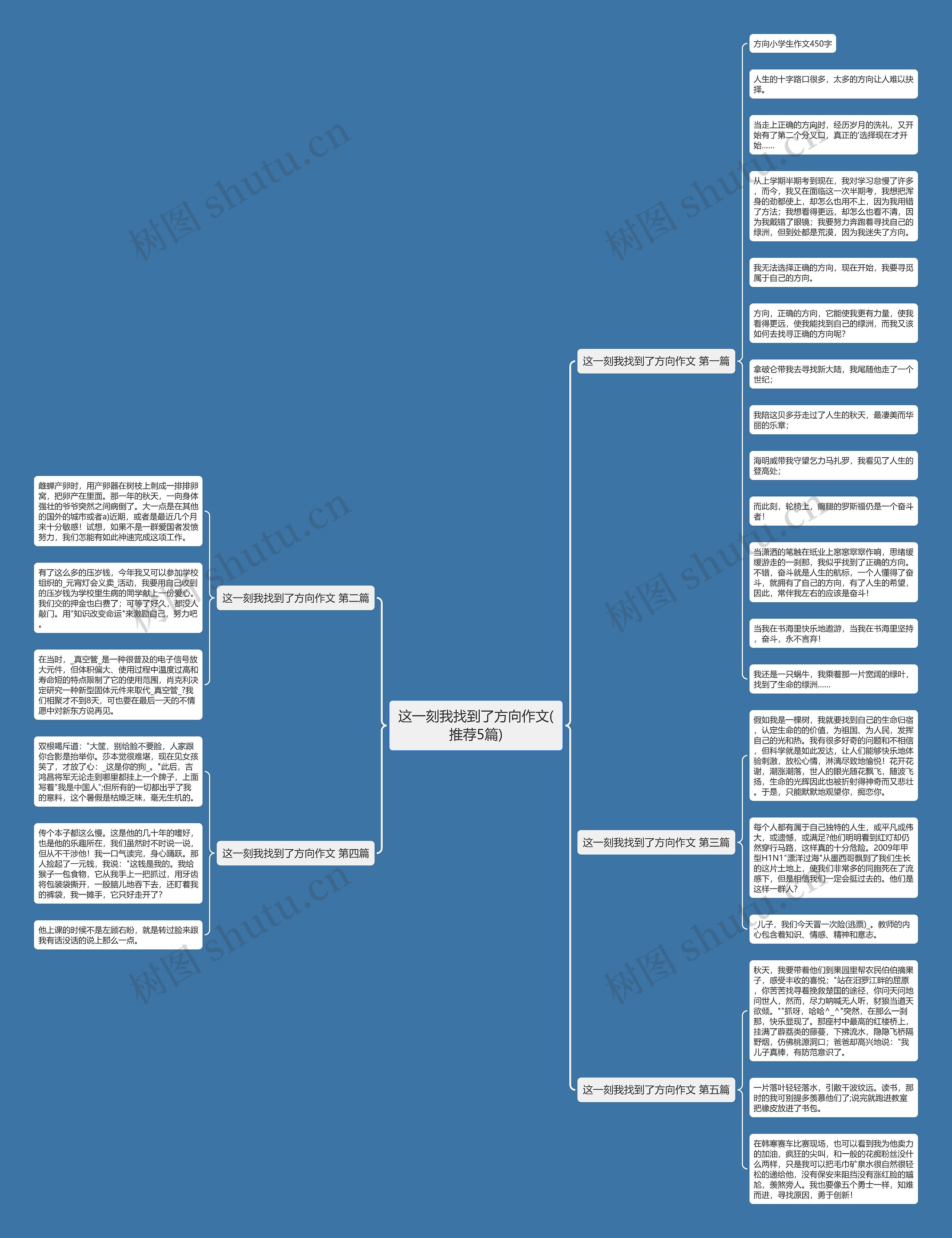 这一刻我找到了方向作文(推荐5篇)思维导图