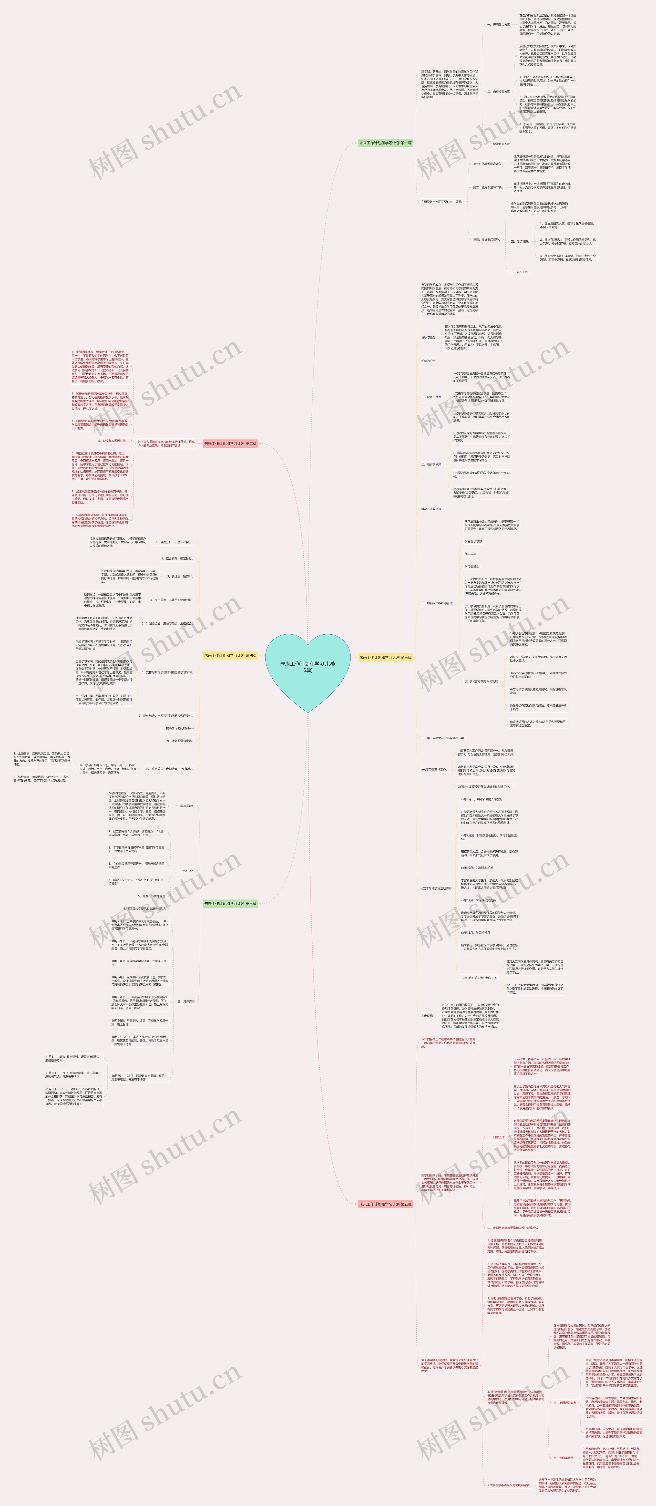 未来工作计划和学习计划(6篇)思维导图