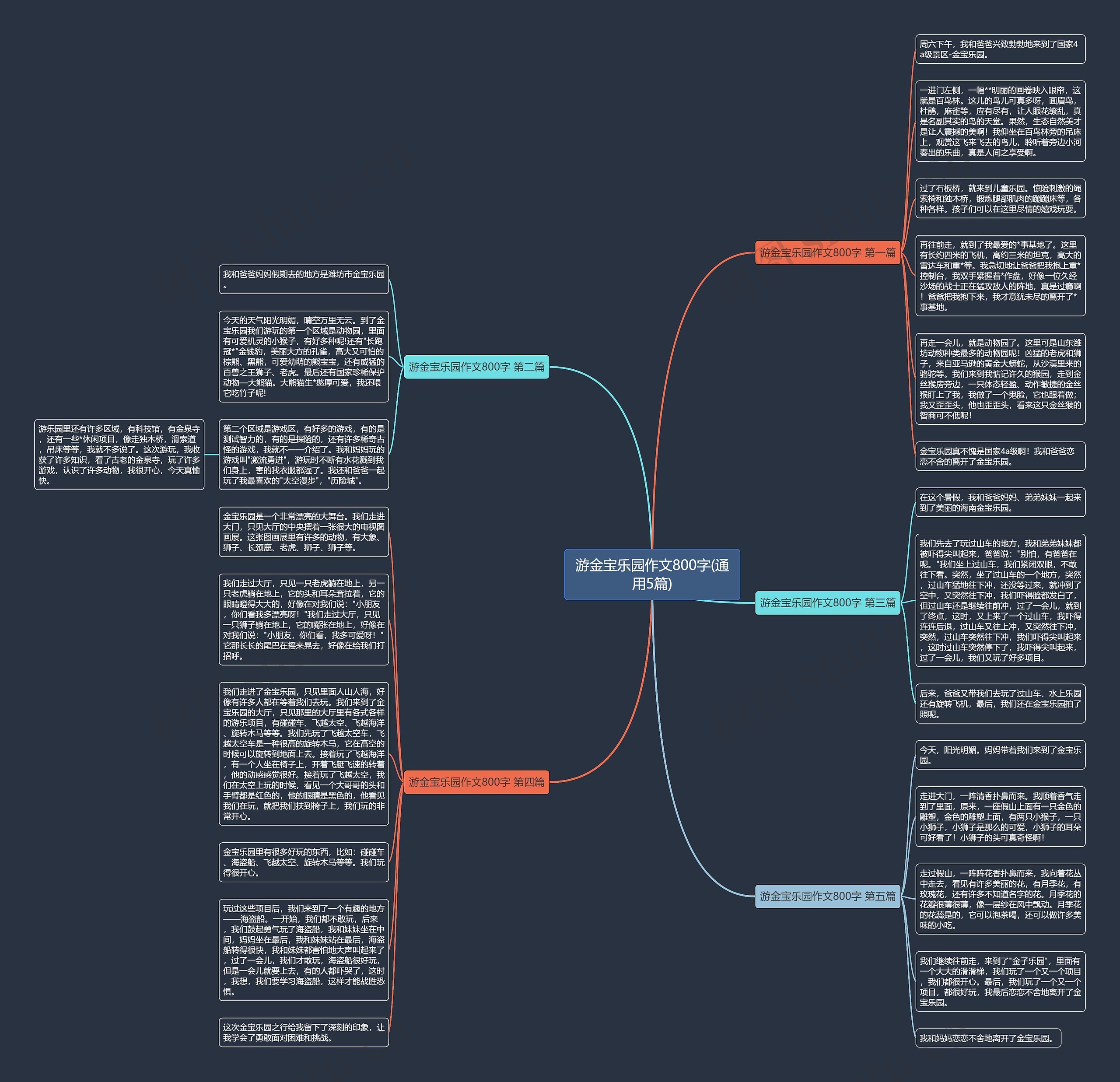 游金宝乐园作文800字(通用5篇)思维导图