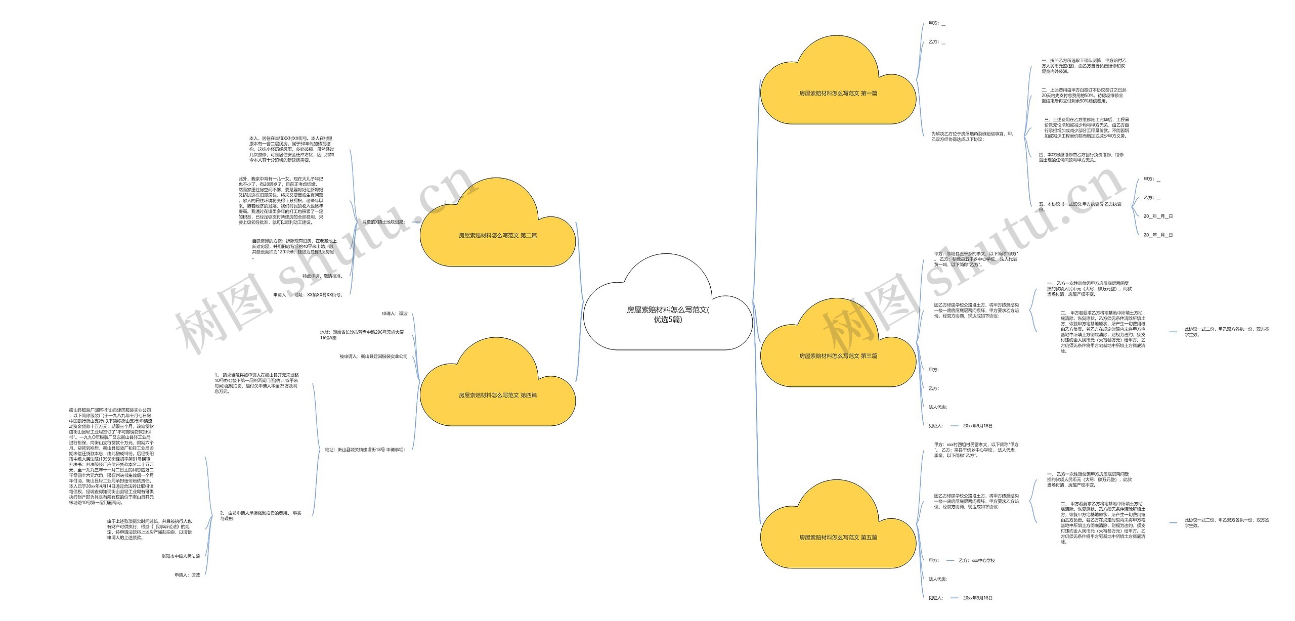 房屋索赔材料怎么写范文(优选5篇)思维导图