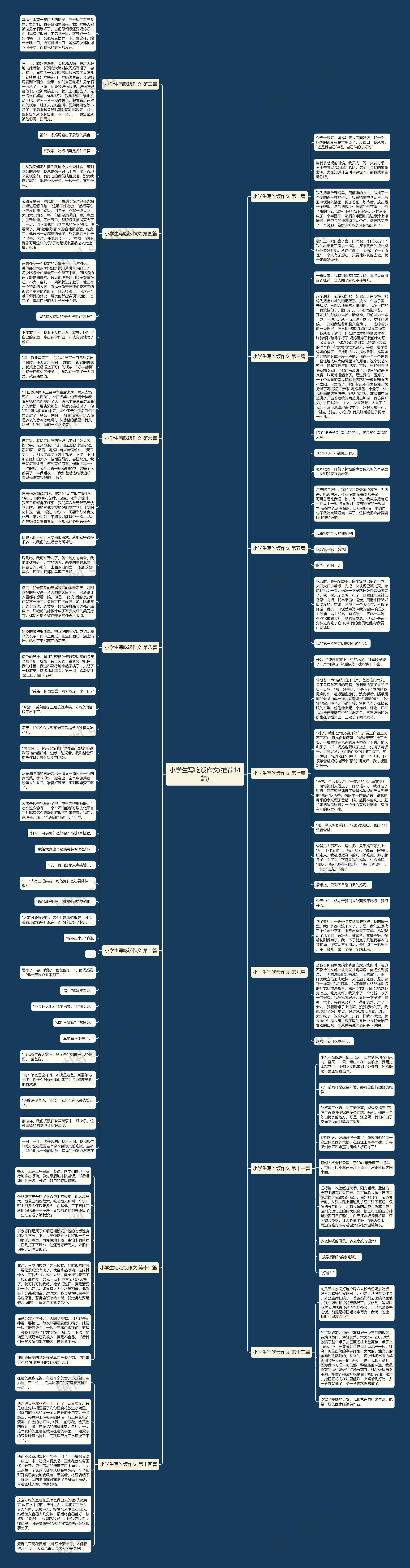 小学生写吃饭作文(推荐14篇) 小学生写吃饭作文(推荐14篇)
