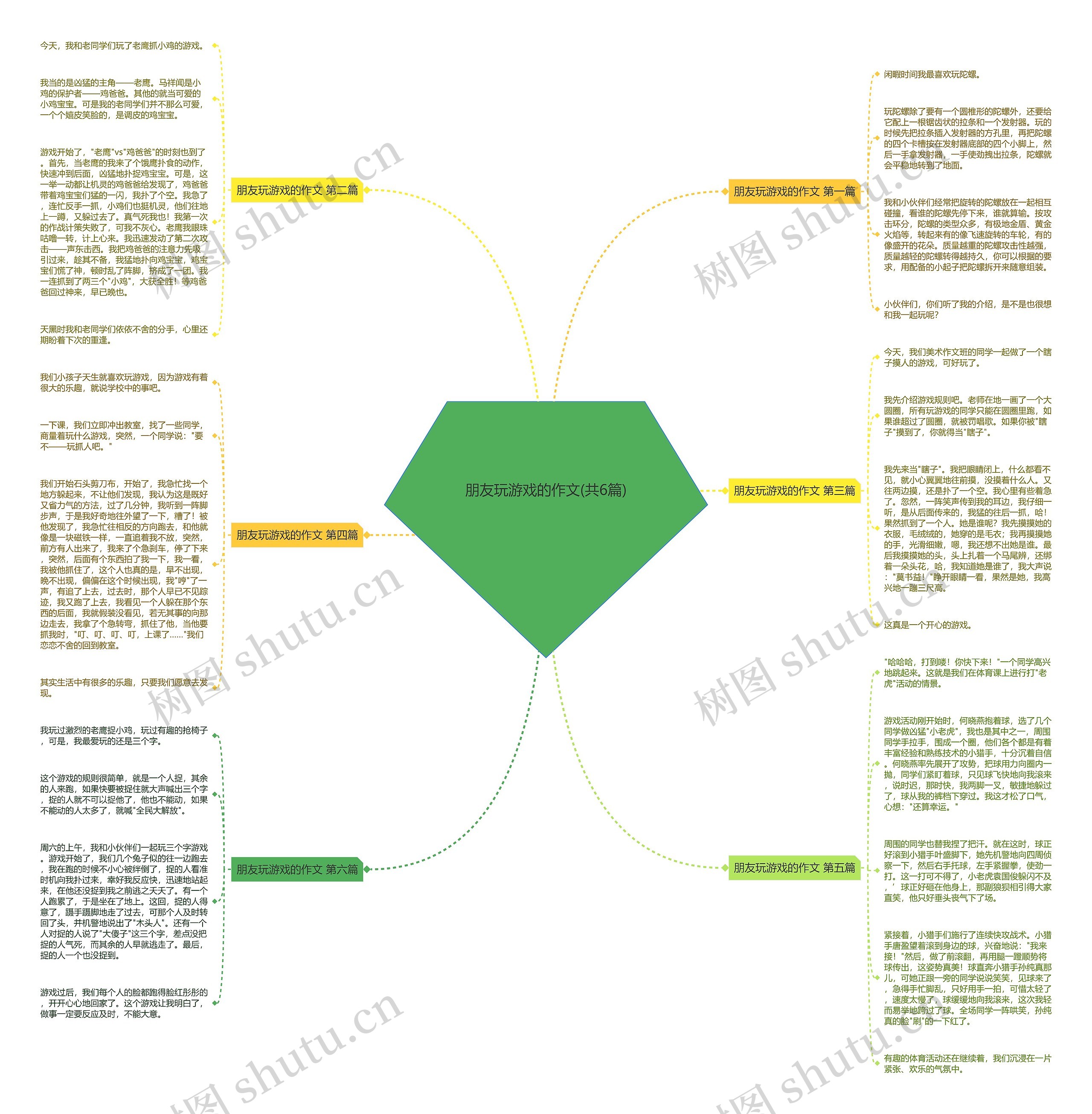 朋友玩游戏的作文(共6篇)思维导图