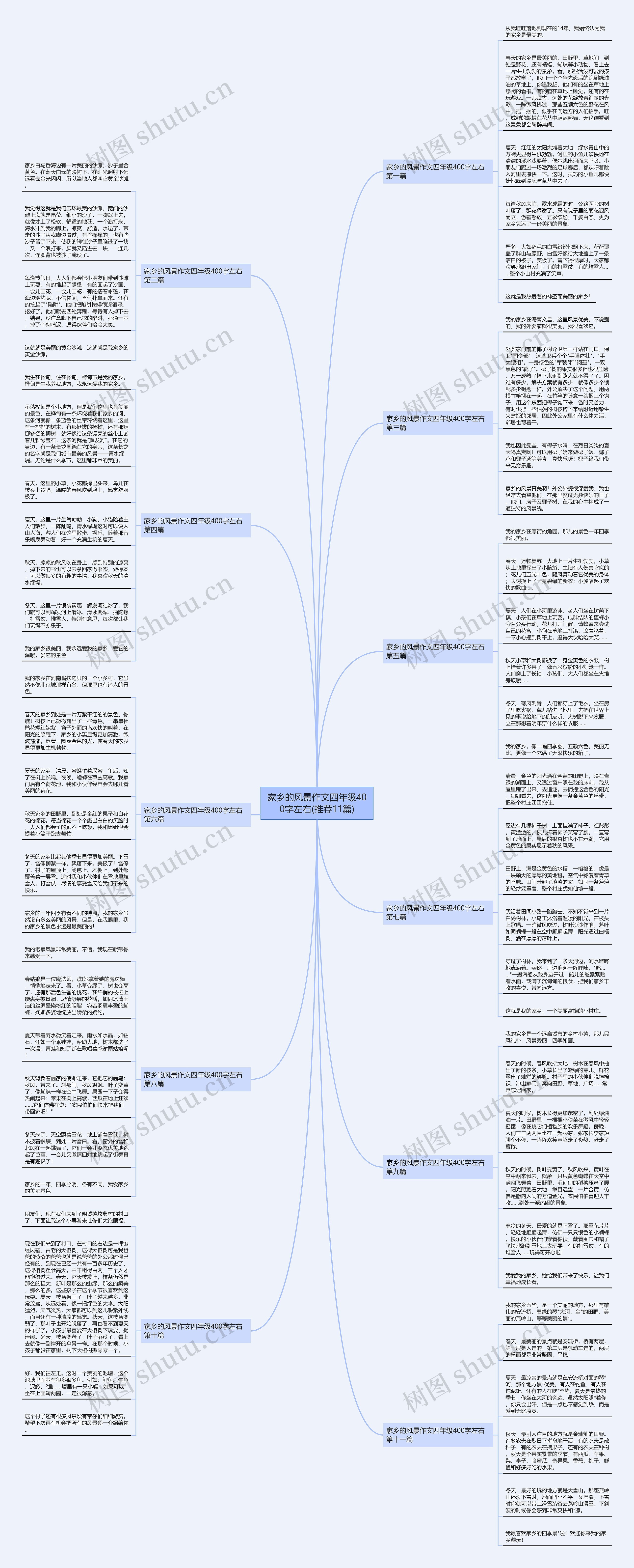 家乡的风景作文四年级400字左右(推荐11篇)思维导图