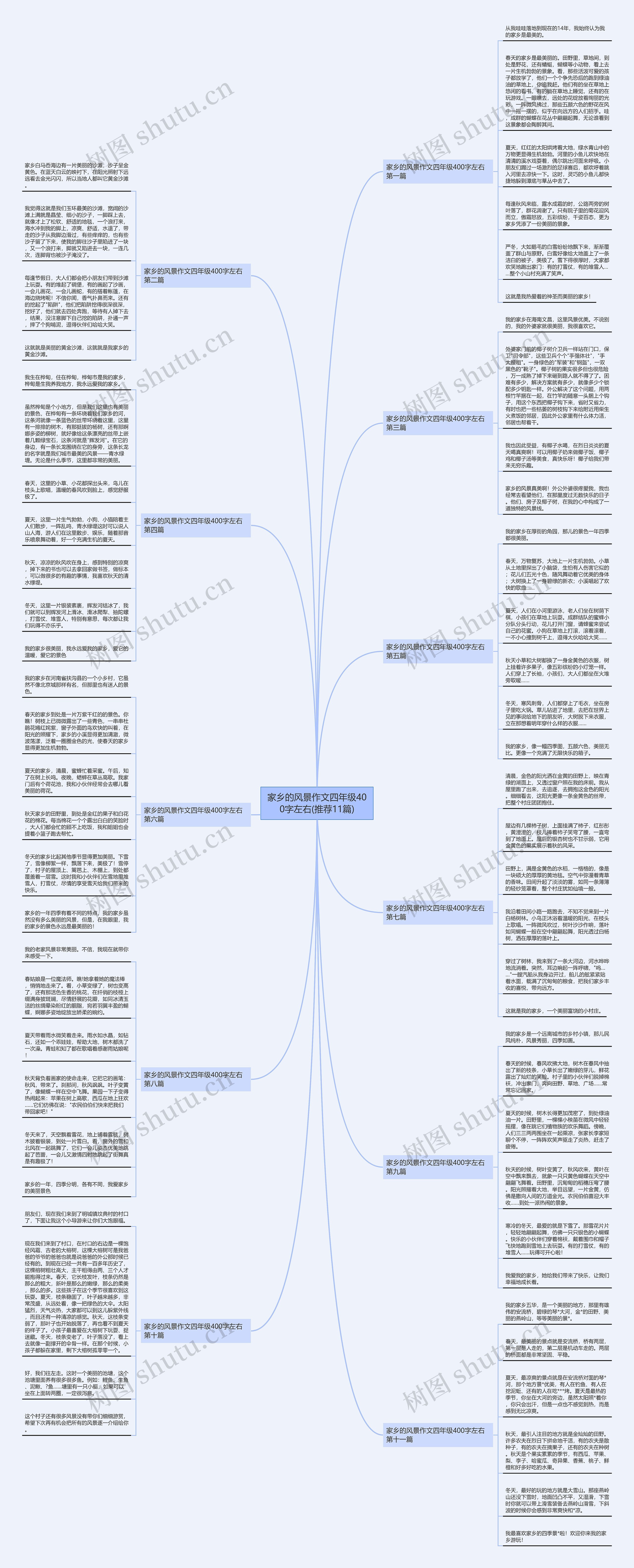 家乡的风景作文四年级400字左右(推荐11篇) 家乡的风景作文四年级400字左右(推荐11篇)