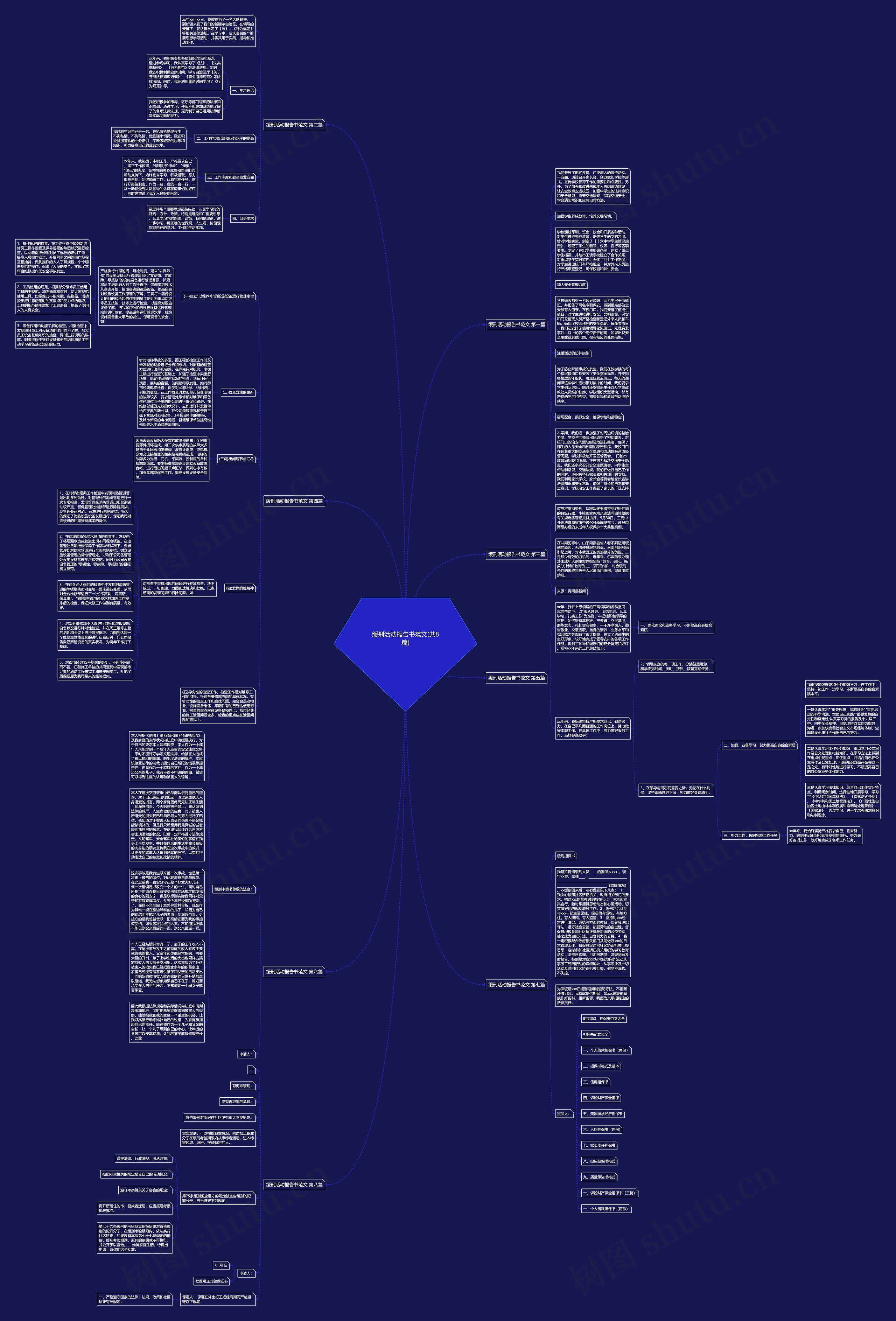 缓刑活动报告书范文(共8篇)思维导图