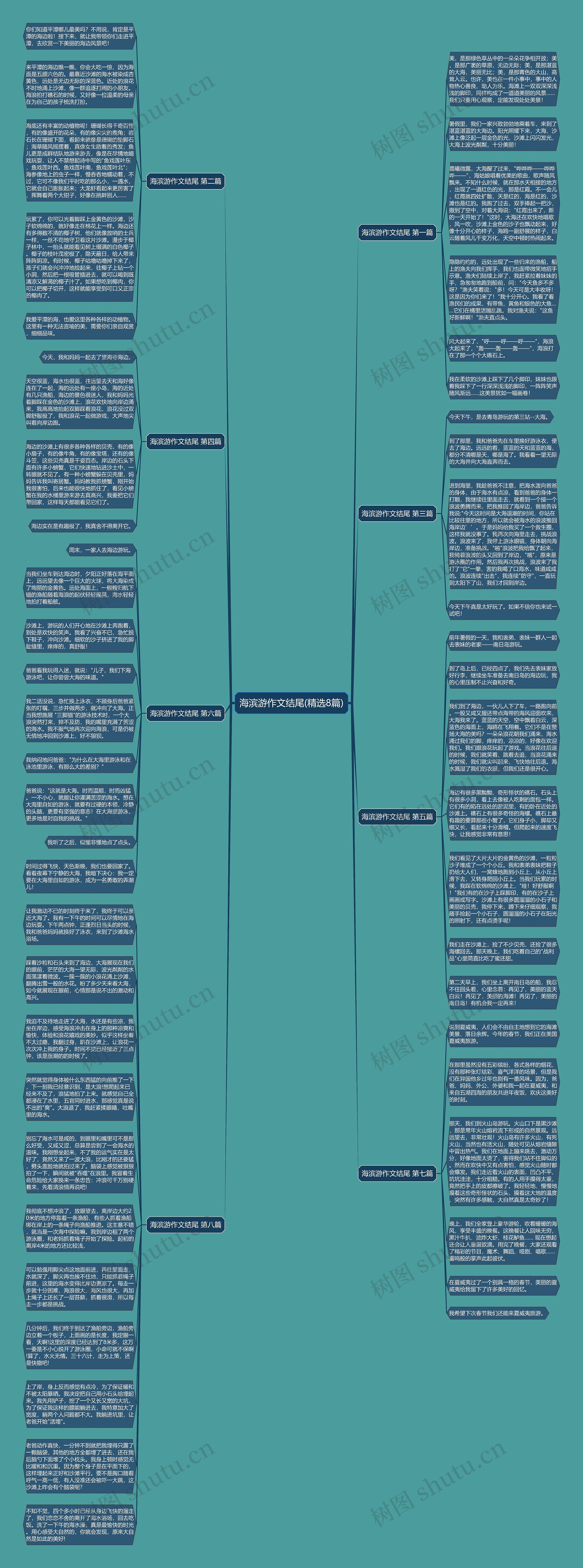 海滨游作文结尾(精选8篇)思维导图