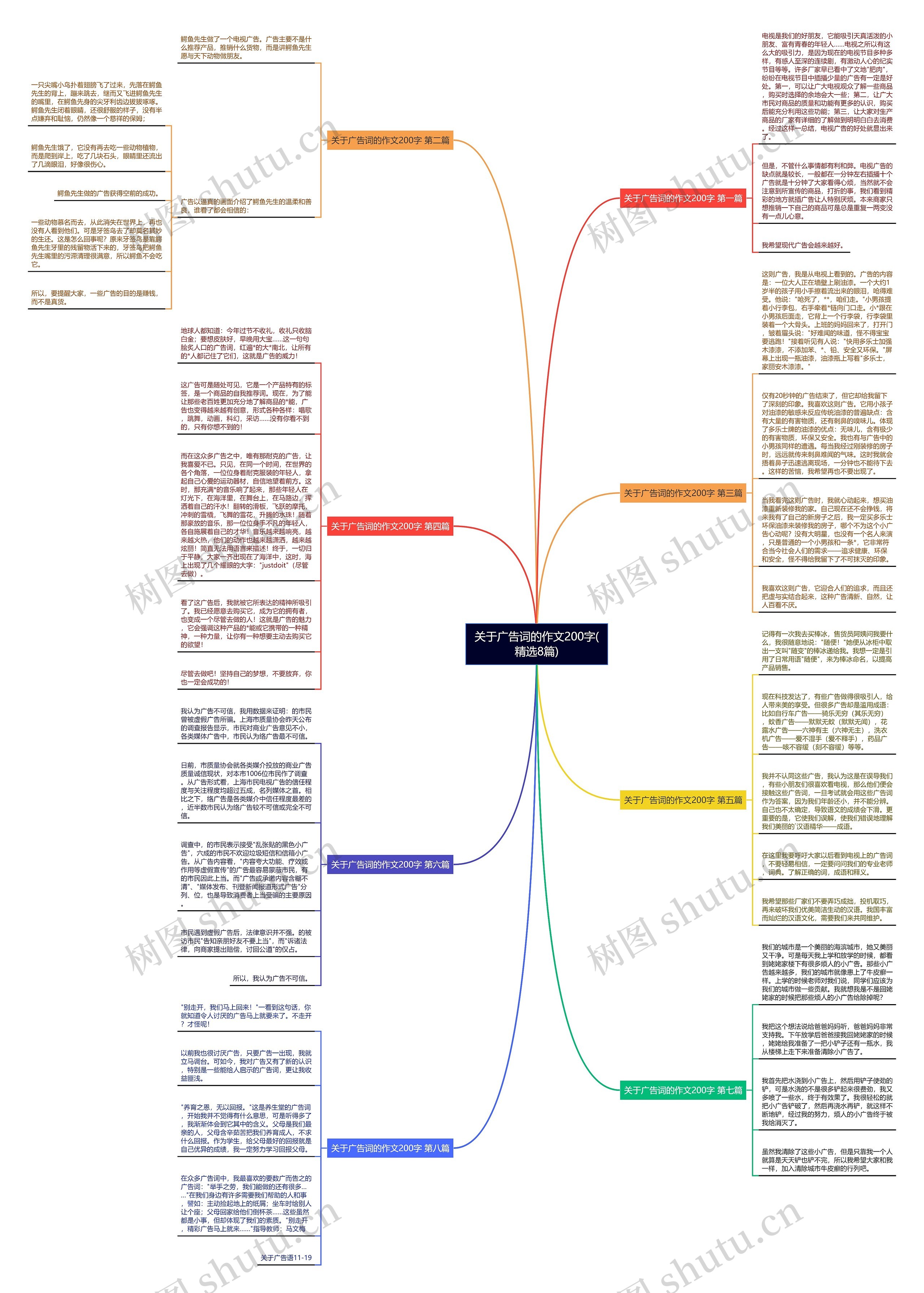 关于广告词的作文200字(精选8篇)思维导图