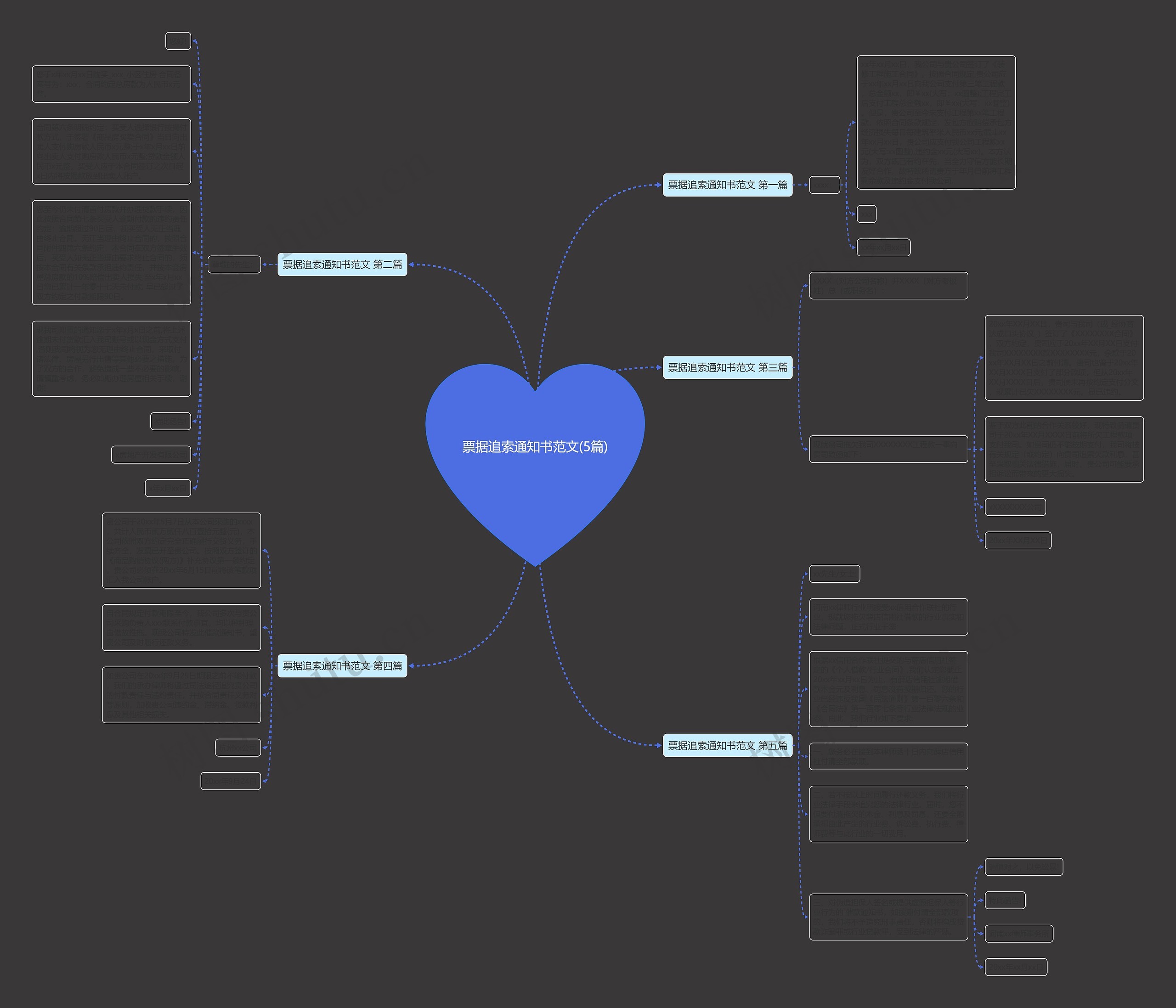 票据追索通知书范文(5篇)思维导图
