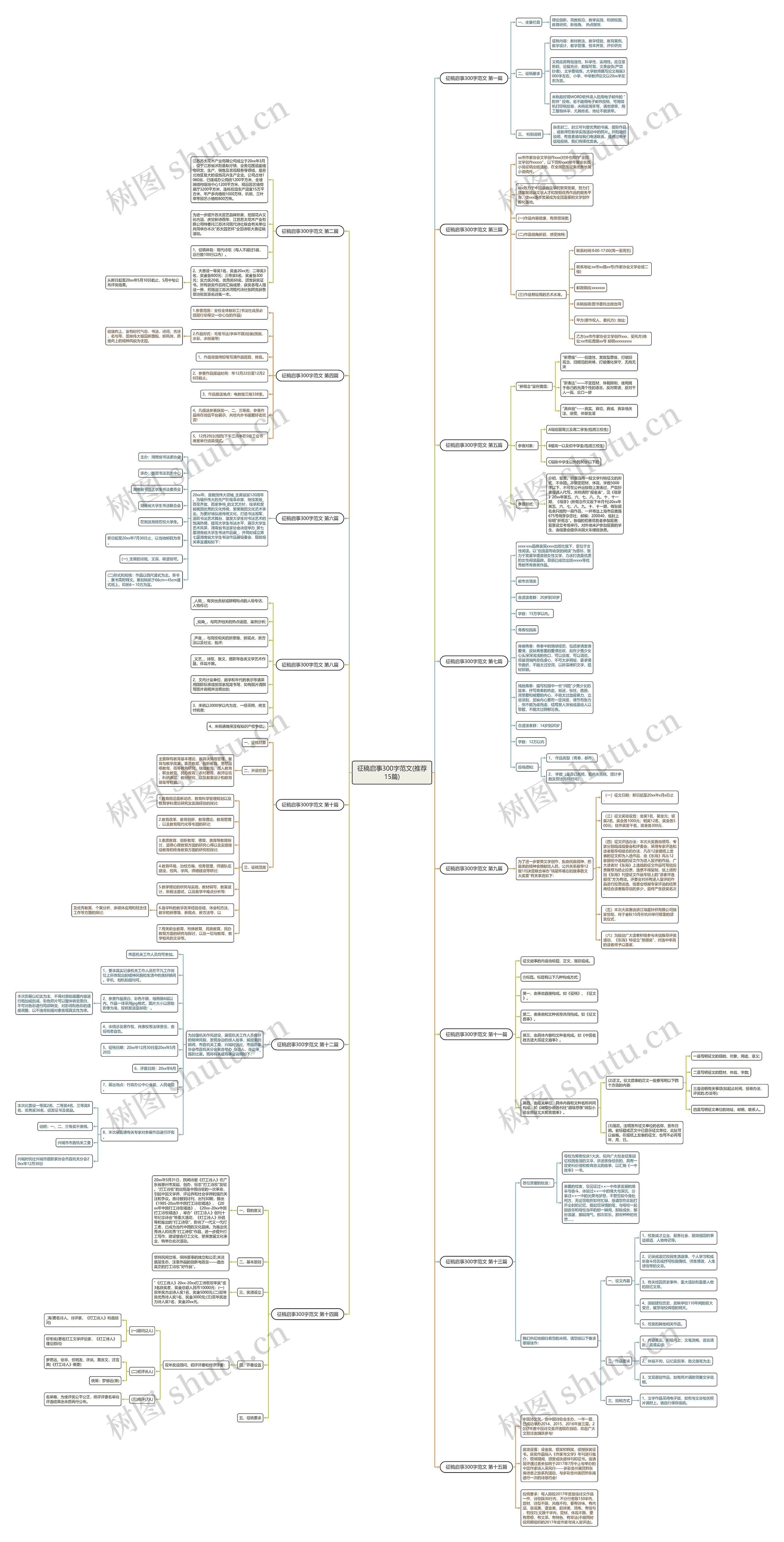 征稿启事300字范文(推荐15篇)思维导图
