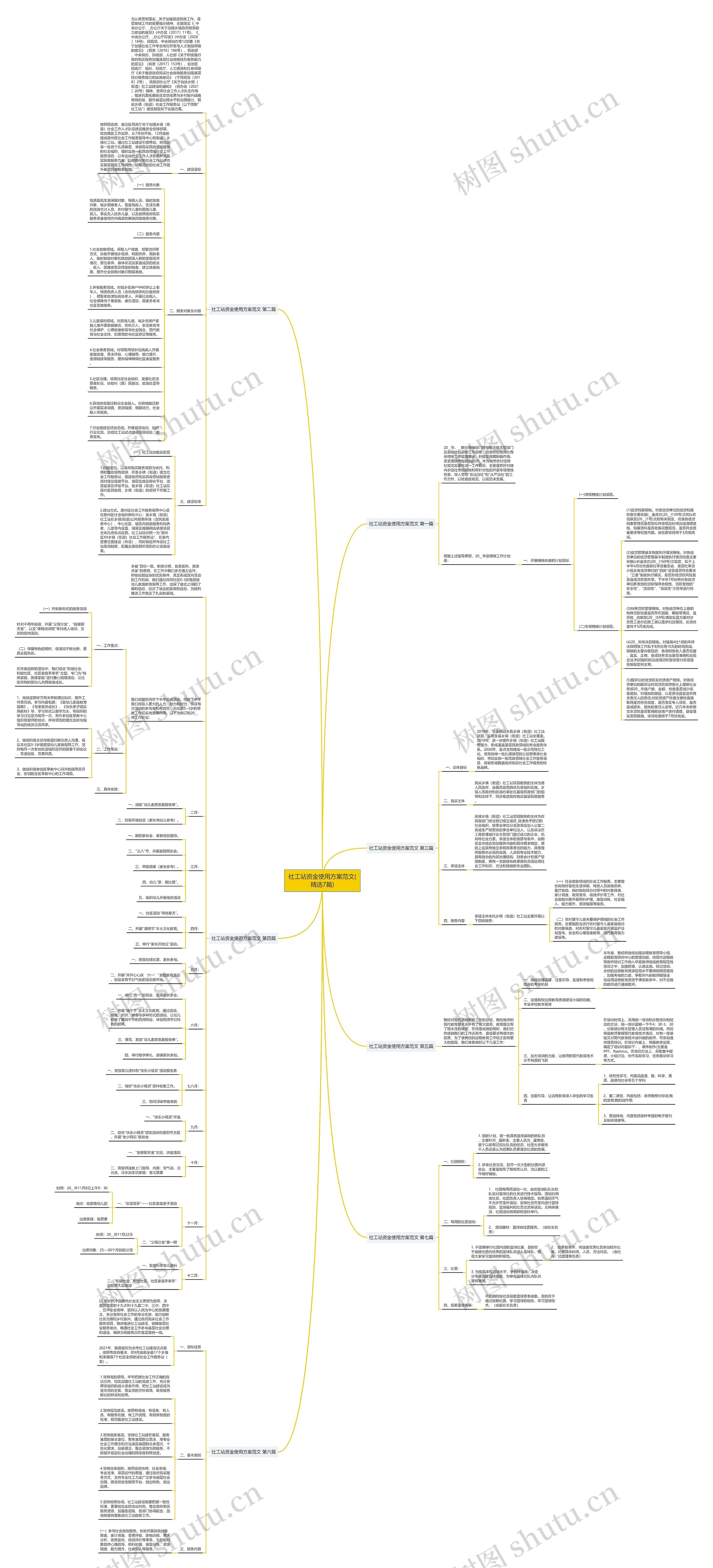 社工站资金使用方案范文(精选7篇)思维导图
