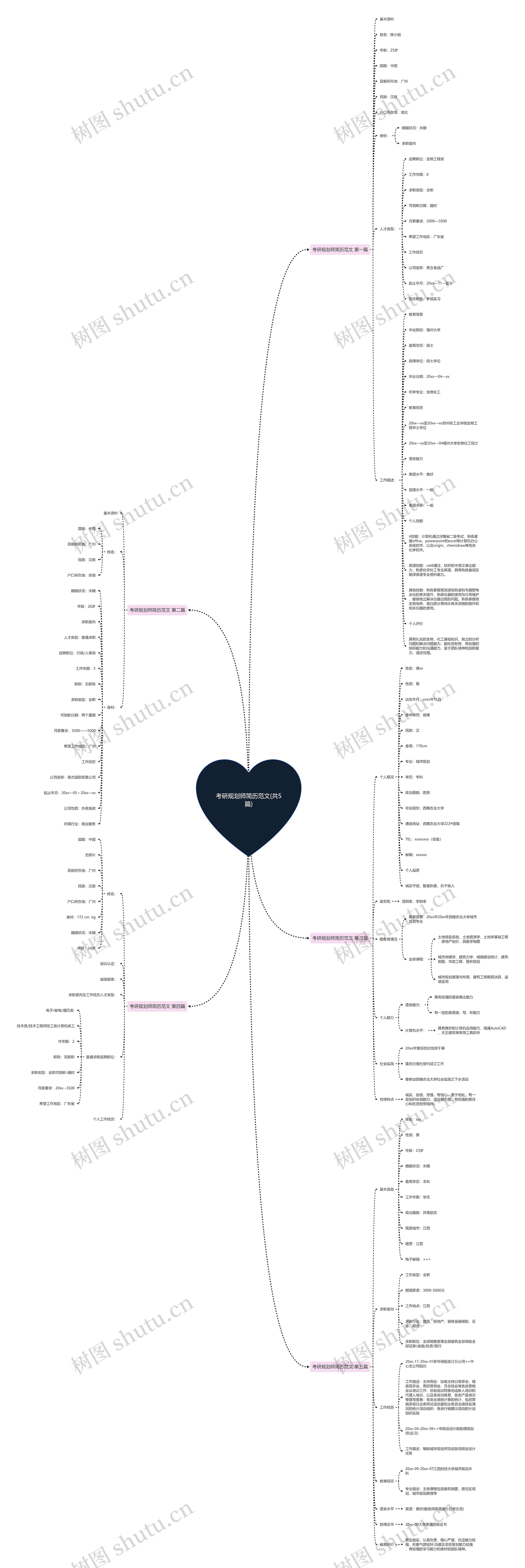 考研规划师简历范文(共5篇) 考研规划师简历范文(共5篇)