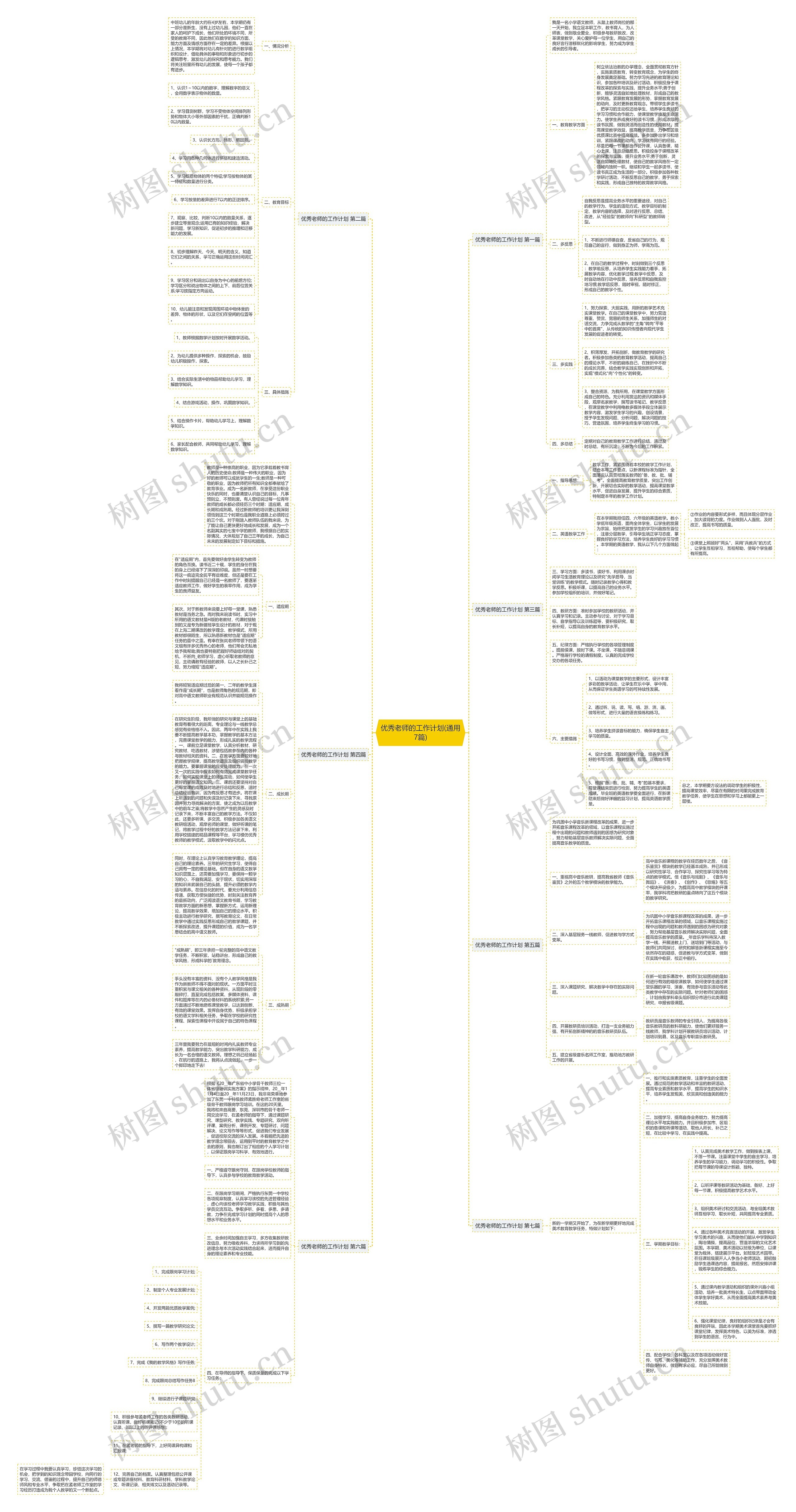 优秀老师的工作计划(通用7篇)思维导图