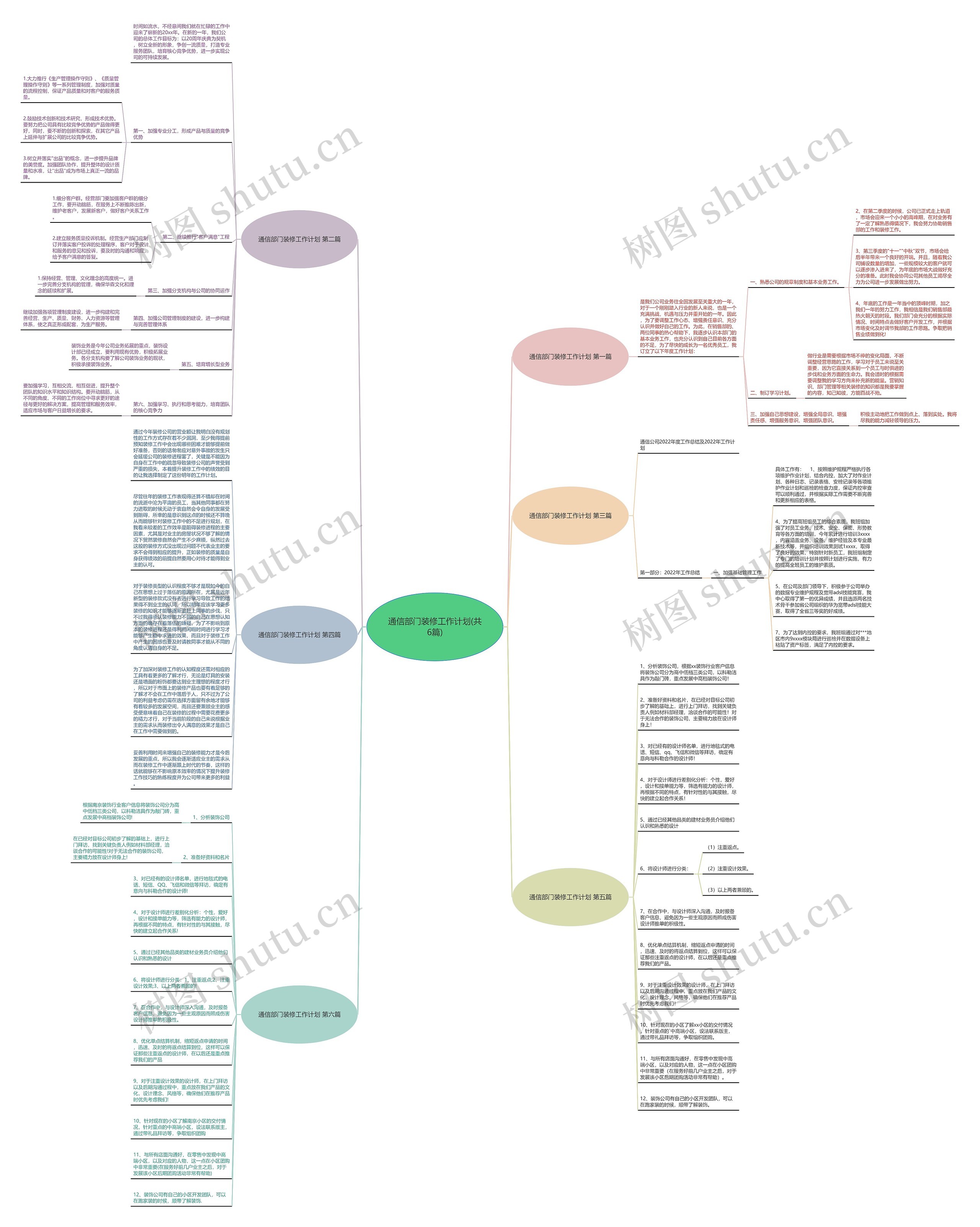 通信部门装修工作计划(共6篇)思维导图
