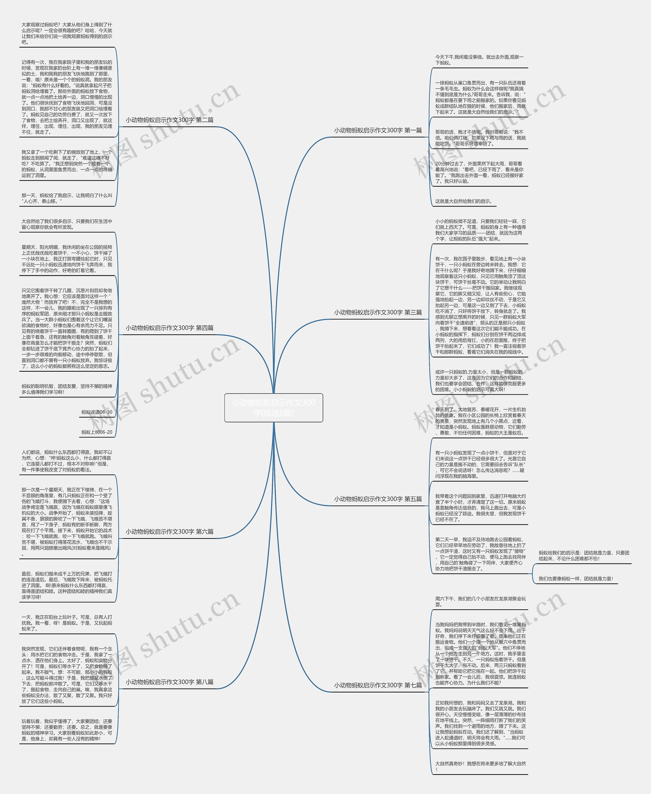 小动物蚂蚁启示作文300字(优选8篇)思维导图