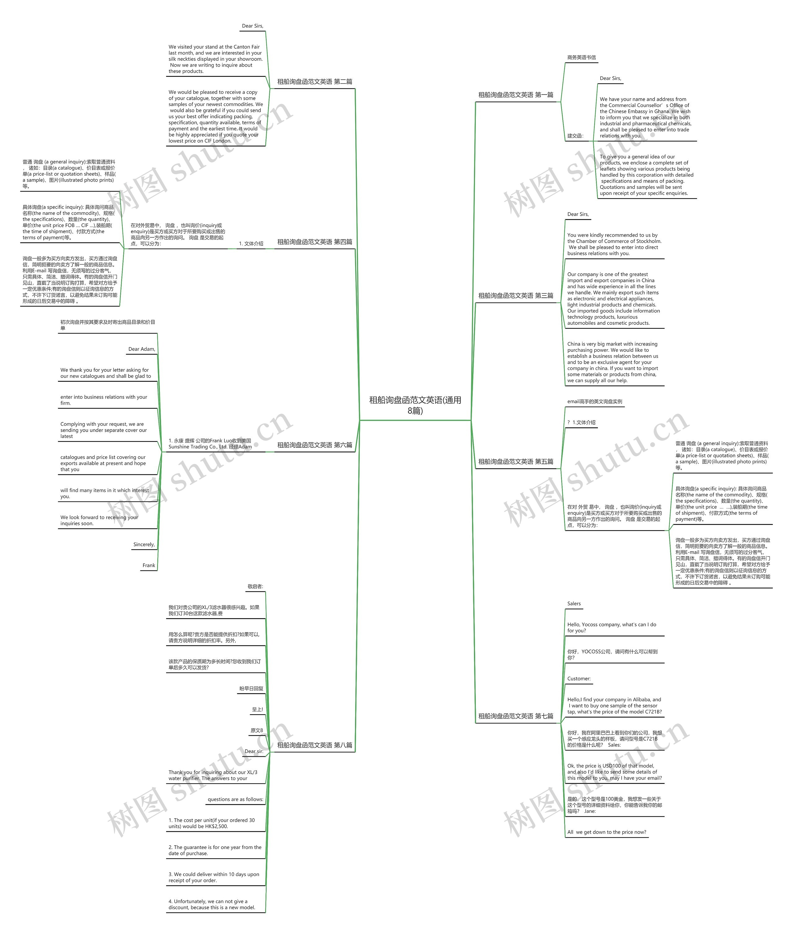 租船询盘函范文英语(通用8篇)思维导图