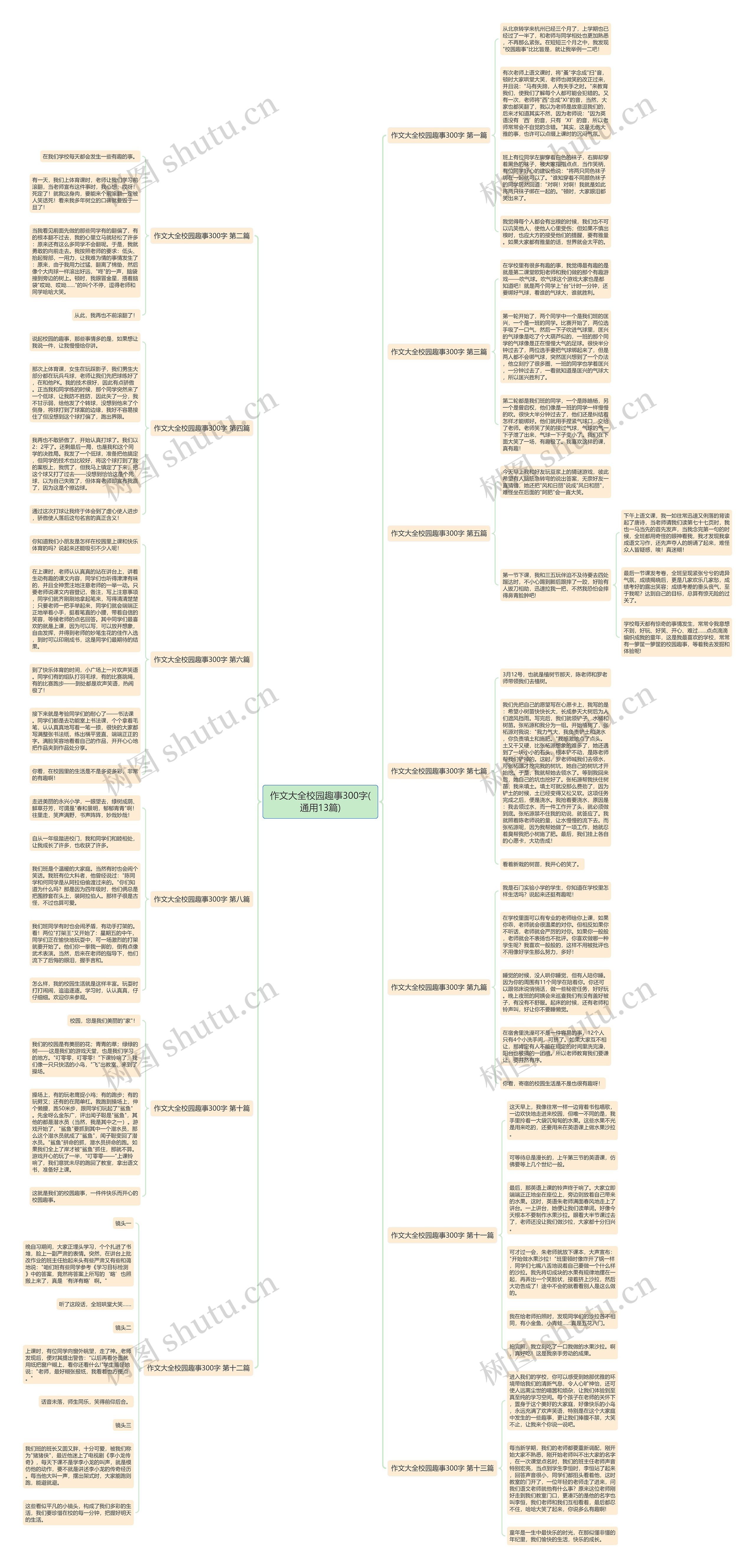 作文大全校园趣事300字(通用13篇)思维导图