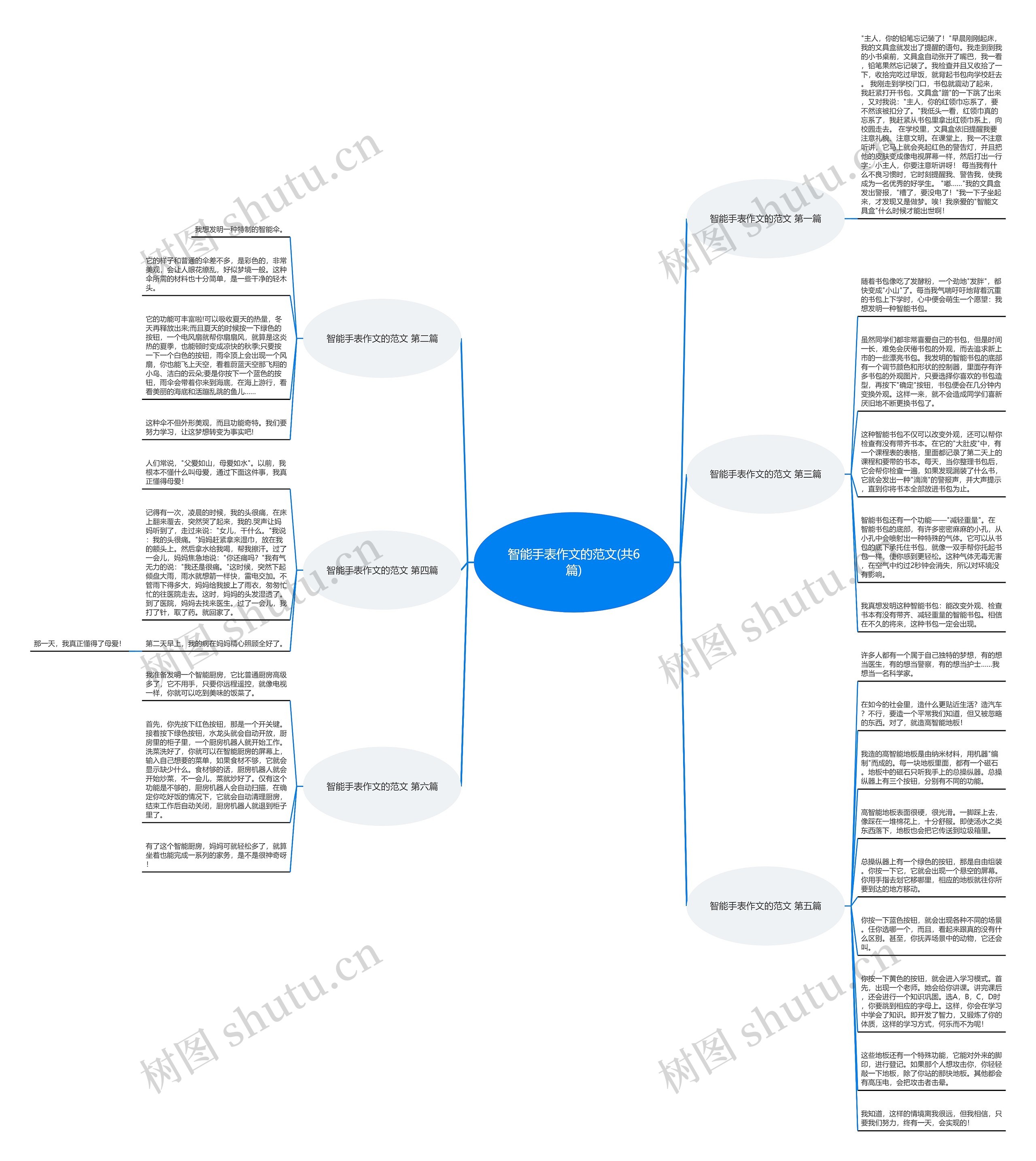 智能手表作文的范文(共6篇)思维导图