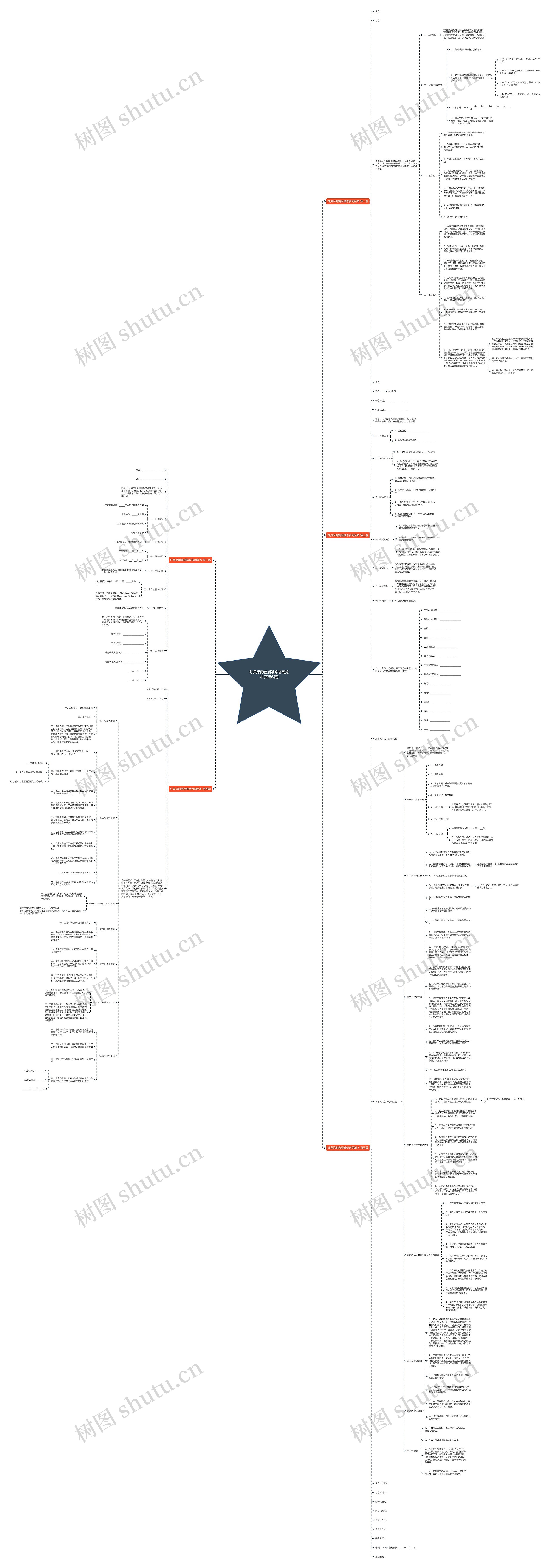 灯具采购售后维修合同范本(优选5篇)思维导图