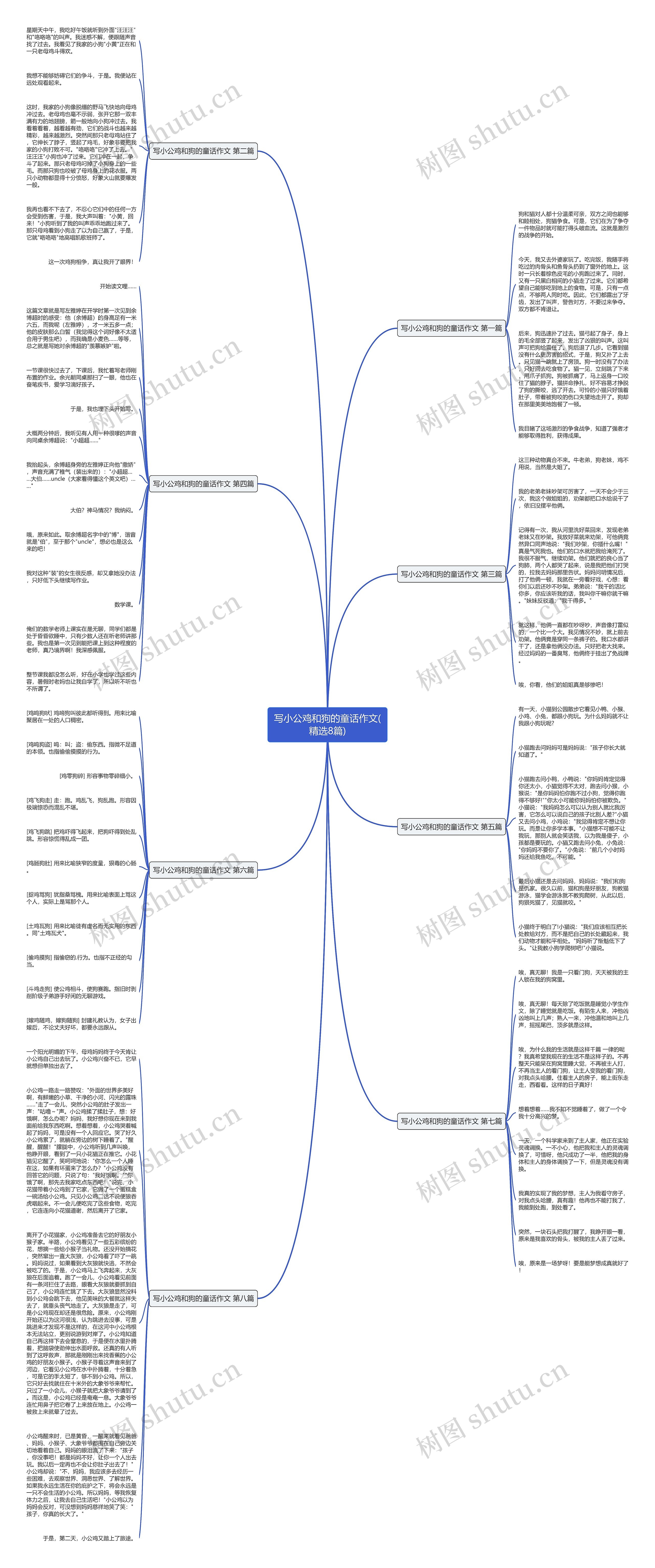 写小公鸡和狗的童话作文(精选8篇)思维导图