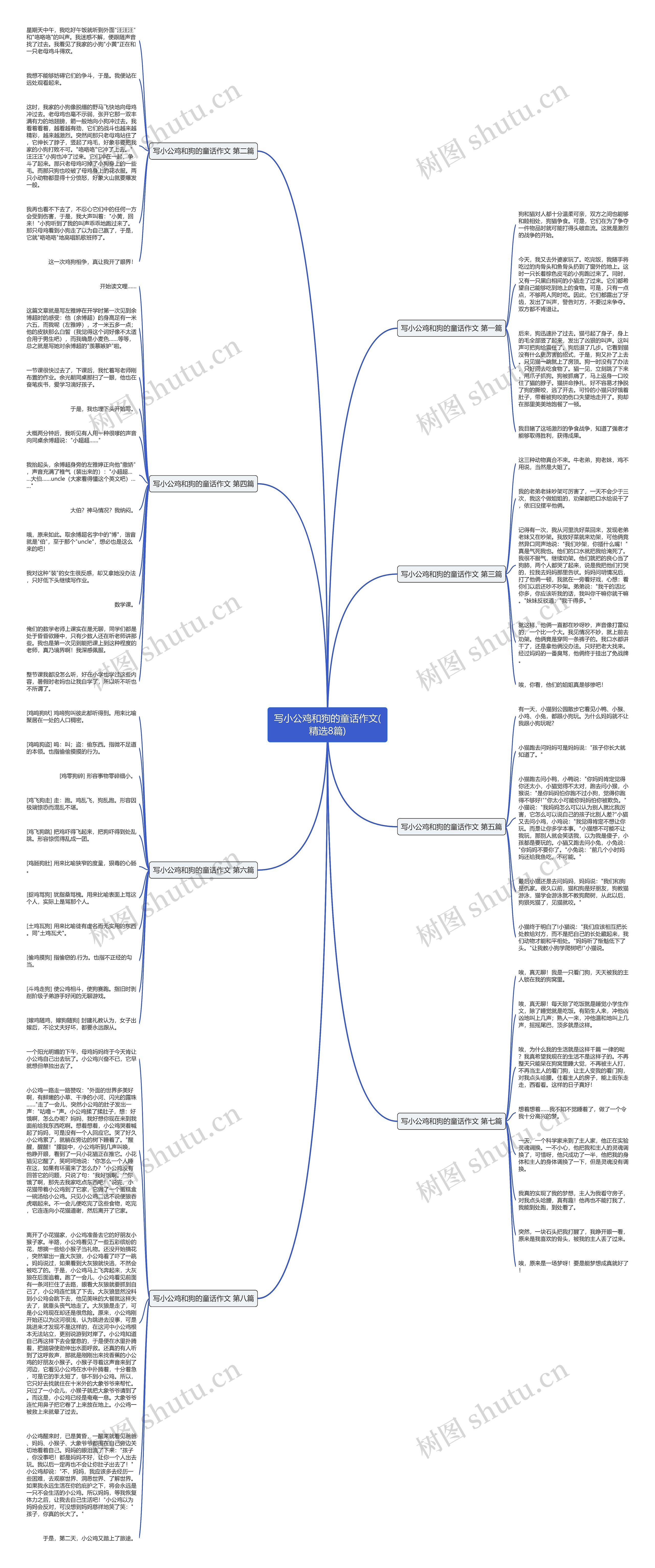 写小公鸡和狗的童话作文(精选8篇) 写小公鸡和狗的童话作文(精选8篇)