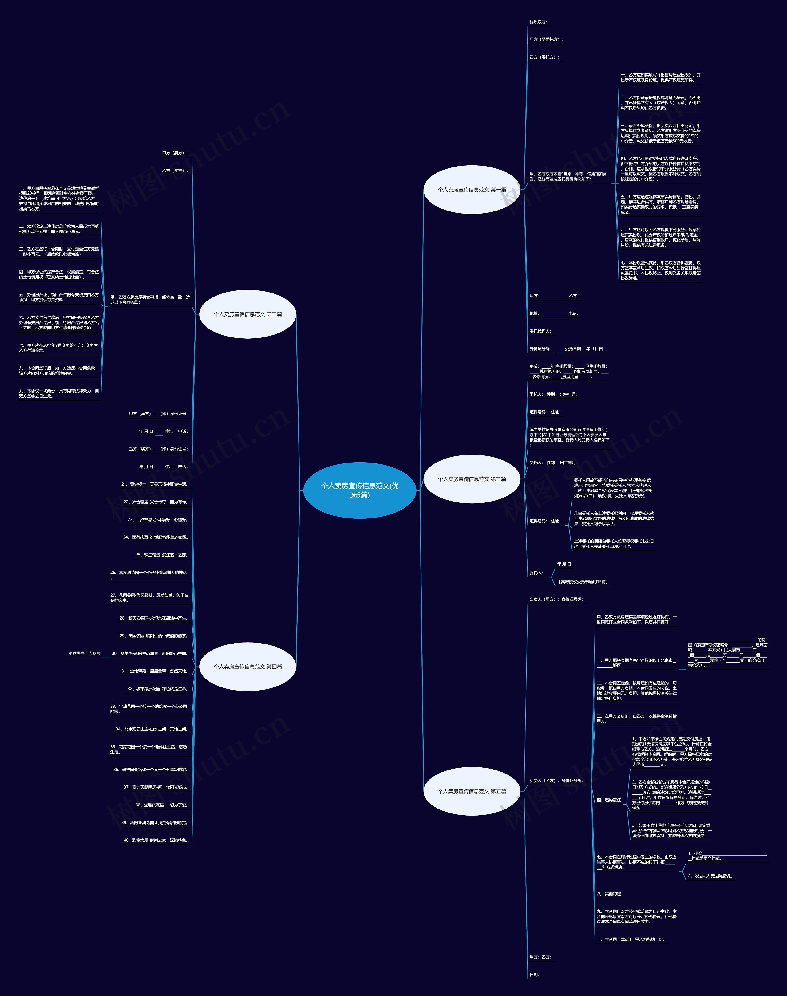 个人卖房宣传信息范文(优选5篇)思维导图