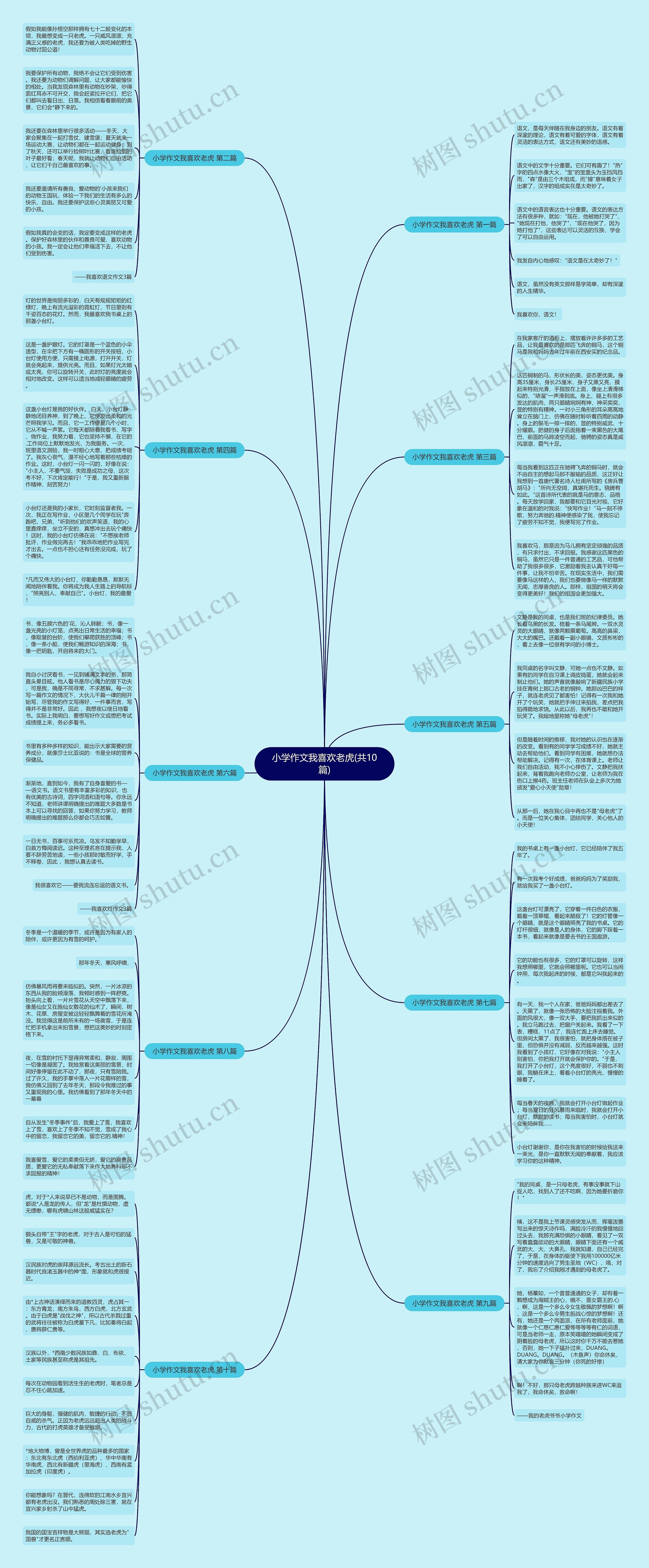 小学作文我喜欢老虎(共10篇) 小学作文我喜欢老虎(共10篇)