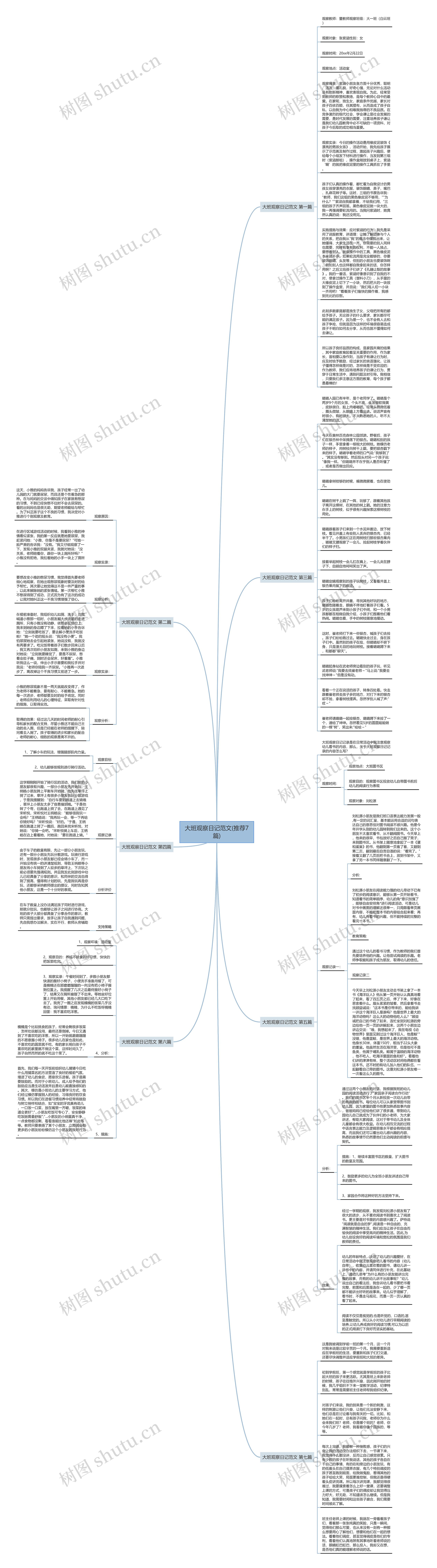 大班观察日记范文(推荐7篇)思维导图