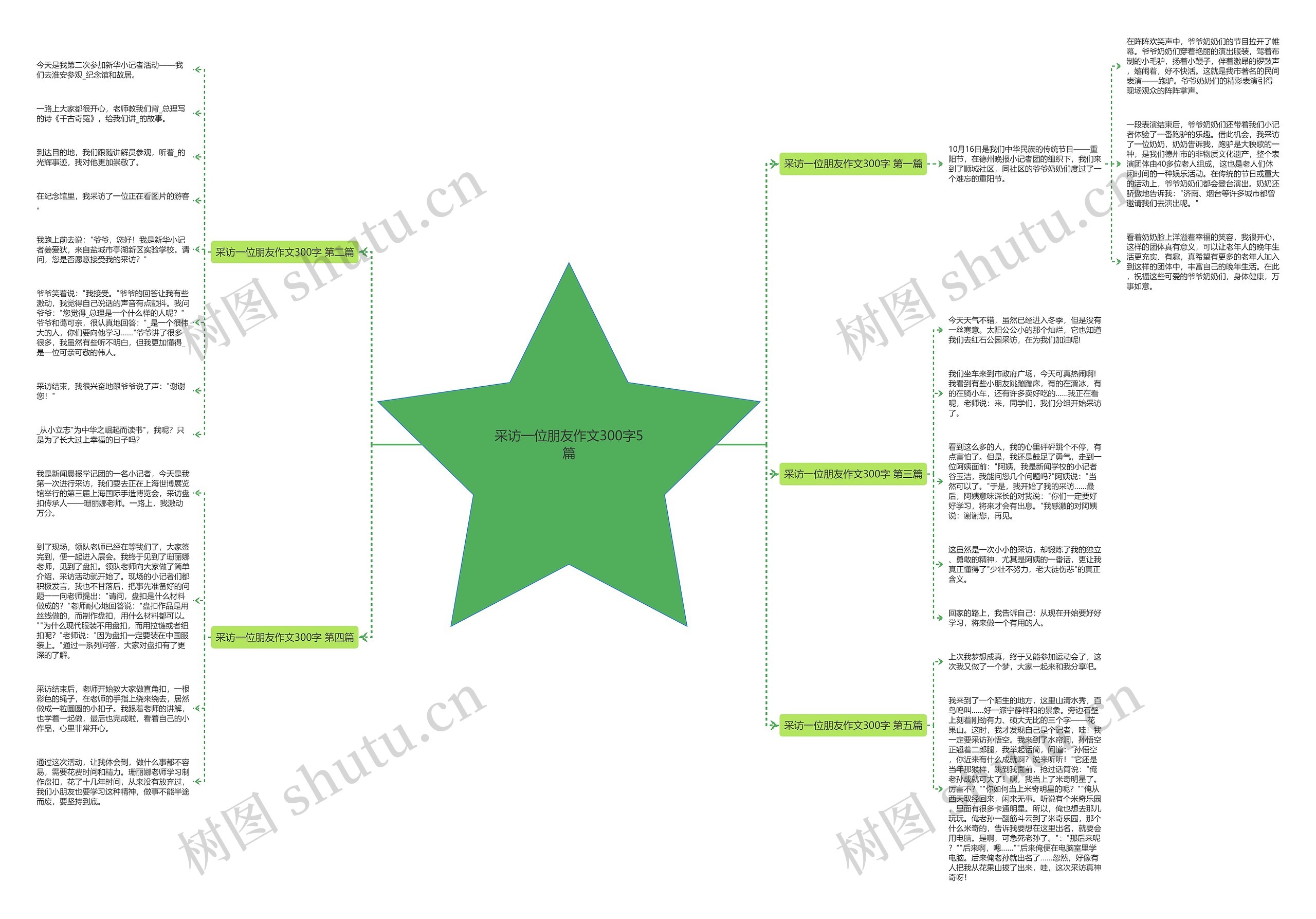 采访一位朋友作文300字5篇 采访一位朋友作文300字5篇