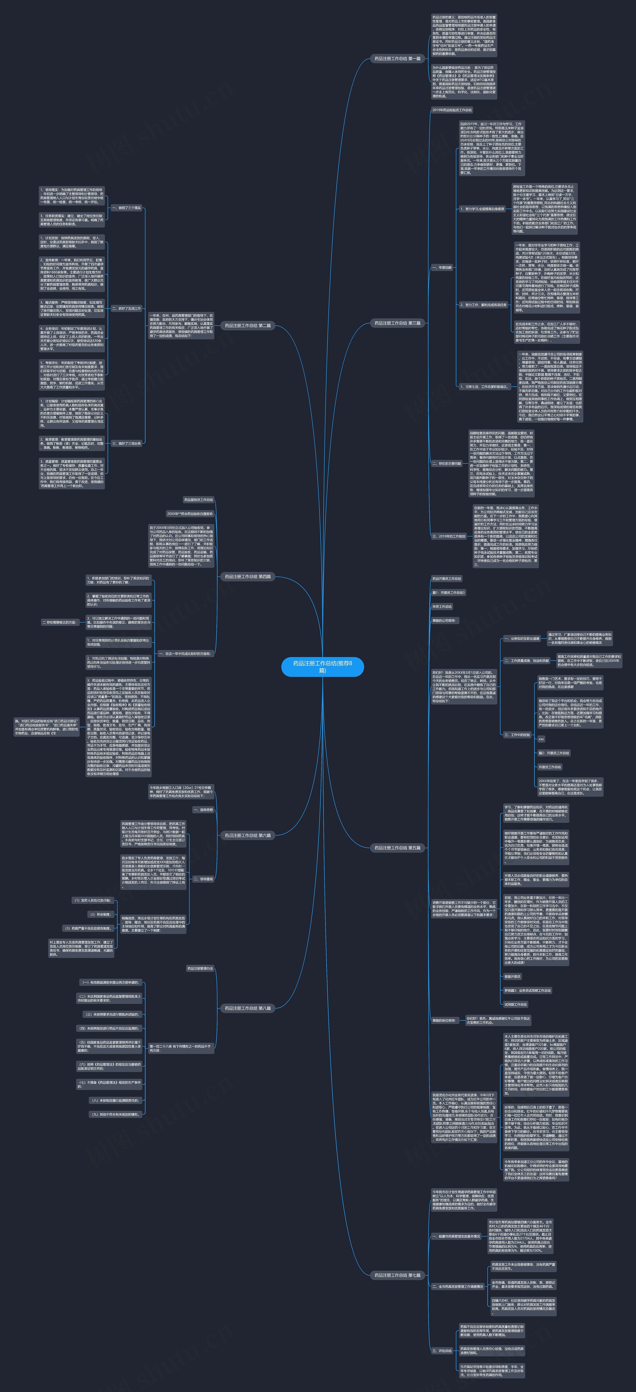 药品注册工作总结(推荐8篇) 药品注册工作总结(推荐8篇)