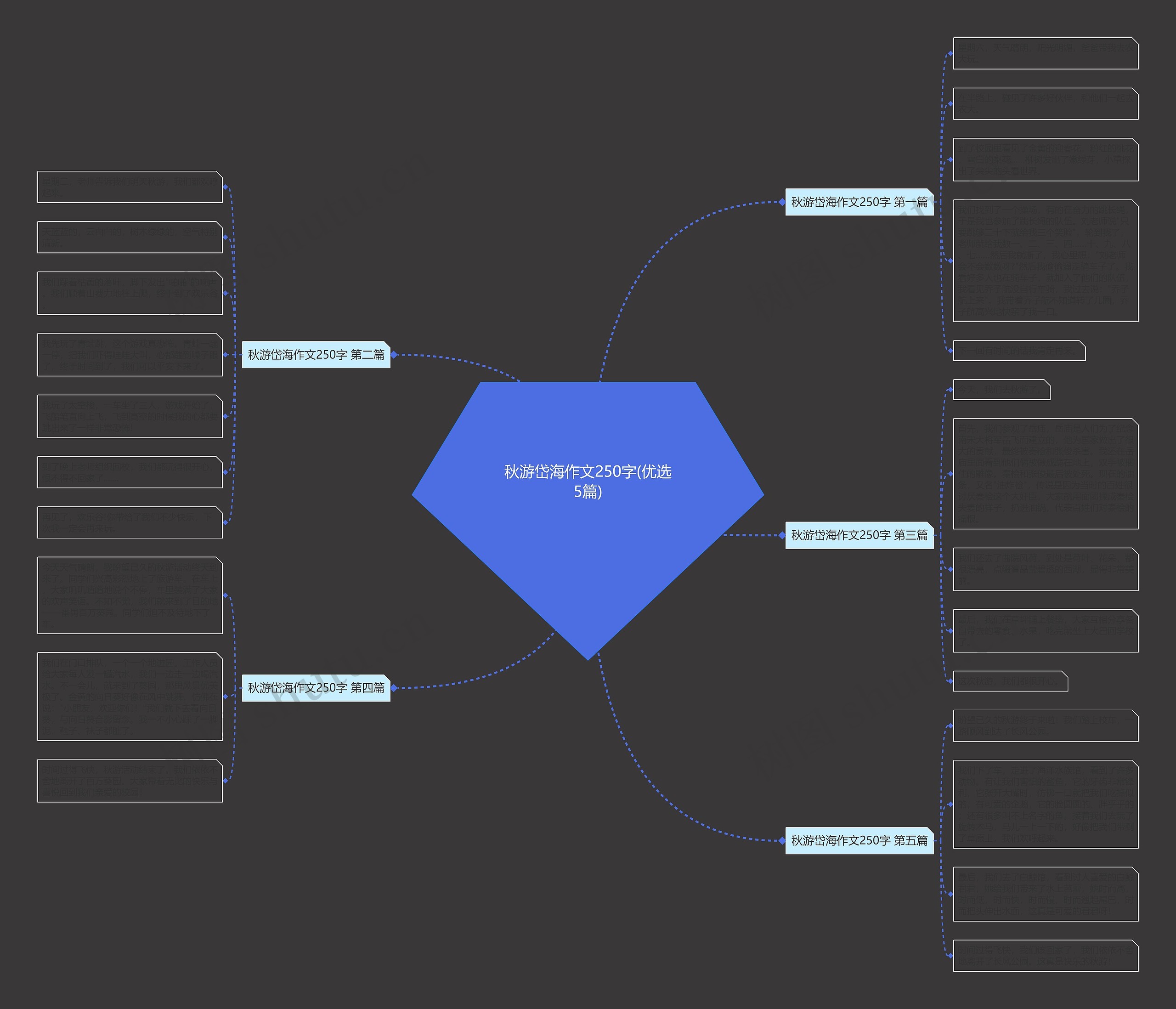 秋游岱海作文250字(优选5篇) 秋游岱海作文250字(优选5篇)