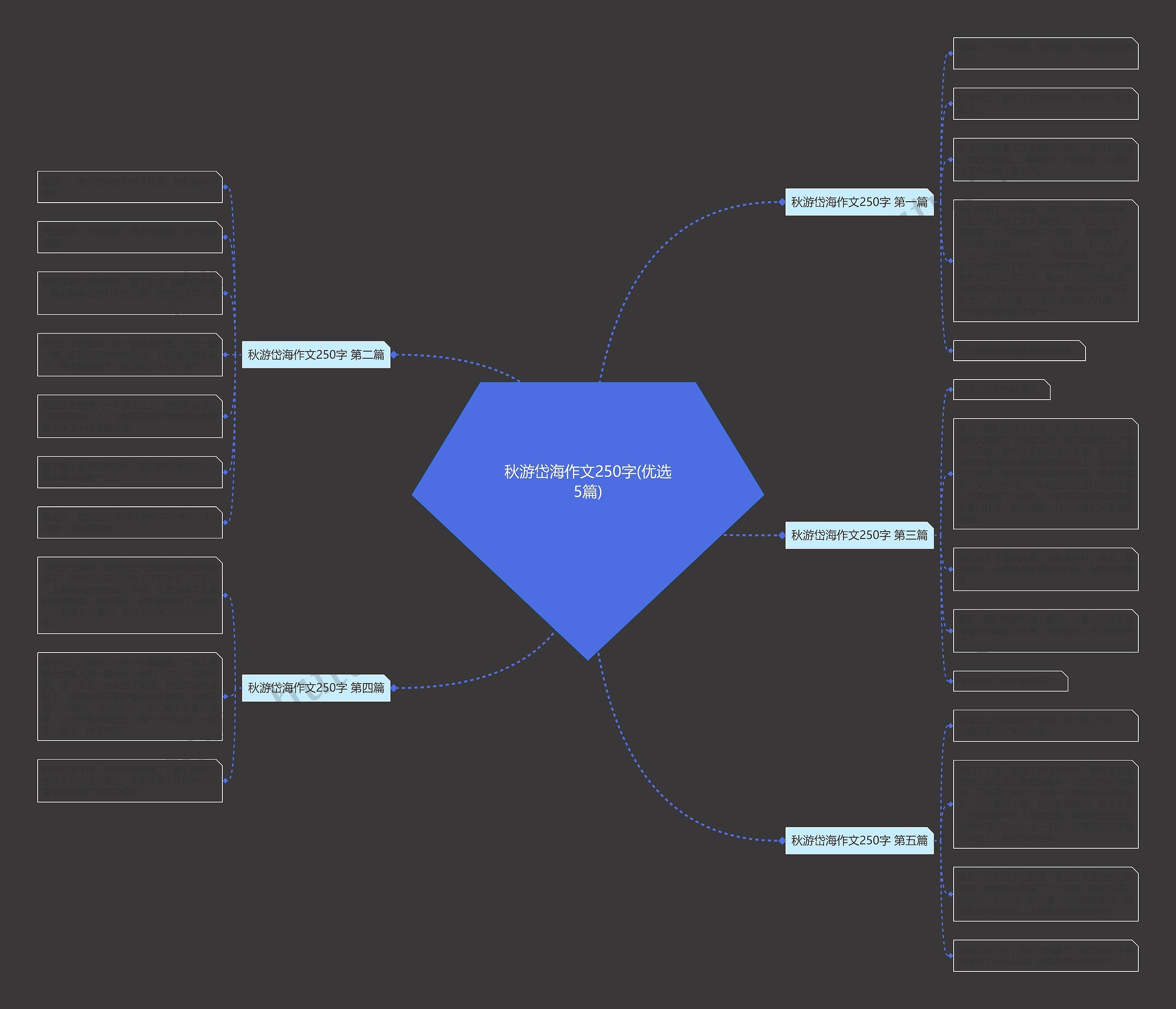秋游岱海作文250字(优选5篇)思维导图