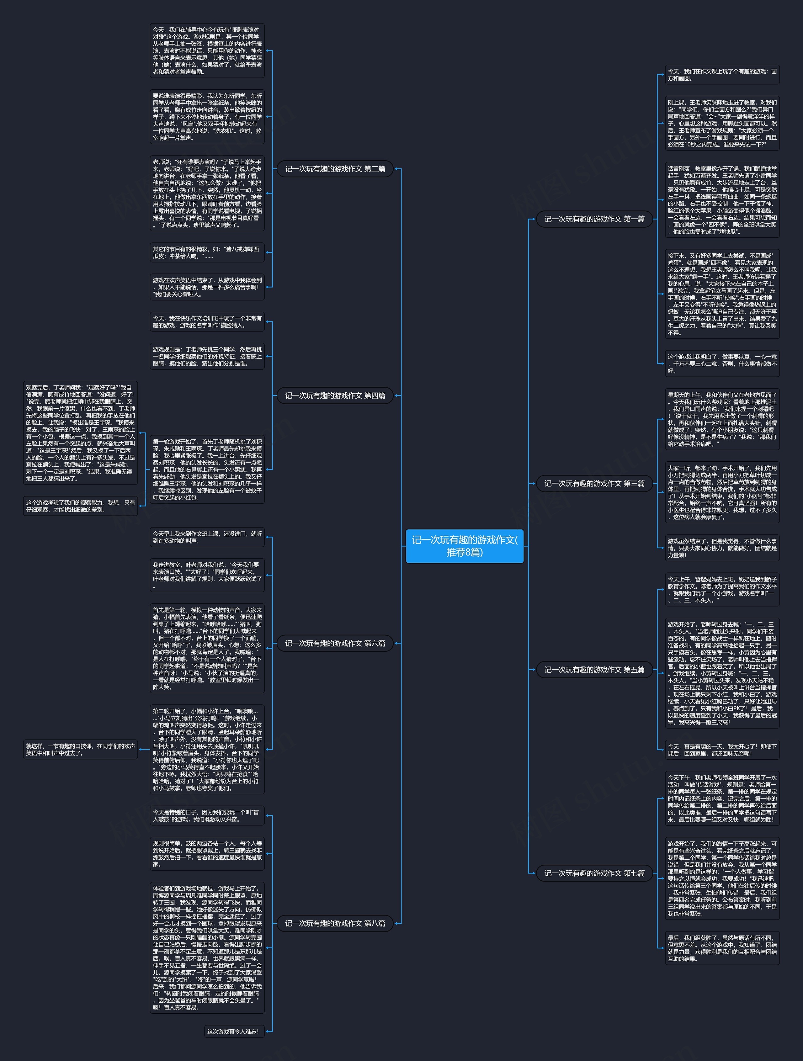 记一次玩有趣的游戏作文(推荐8篇)思维导图