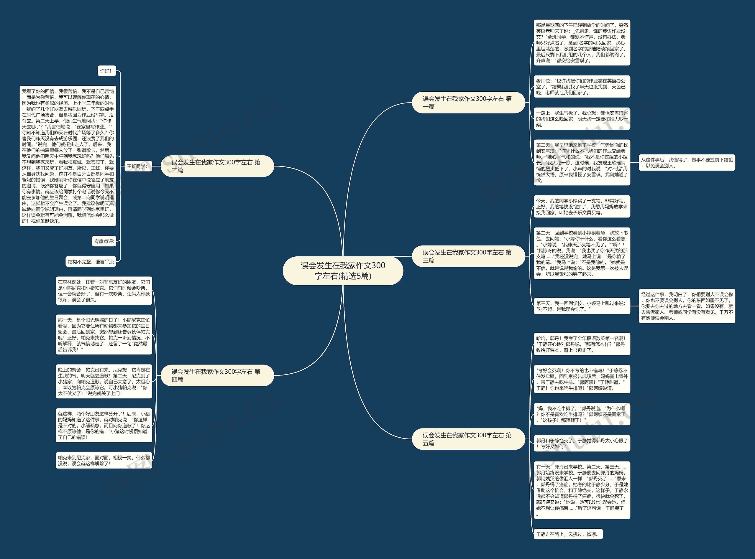 误会发生在我家作文300字左右(精选5篇) 误会发生在我家作文300字左右(精选5篇)