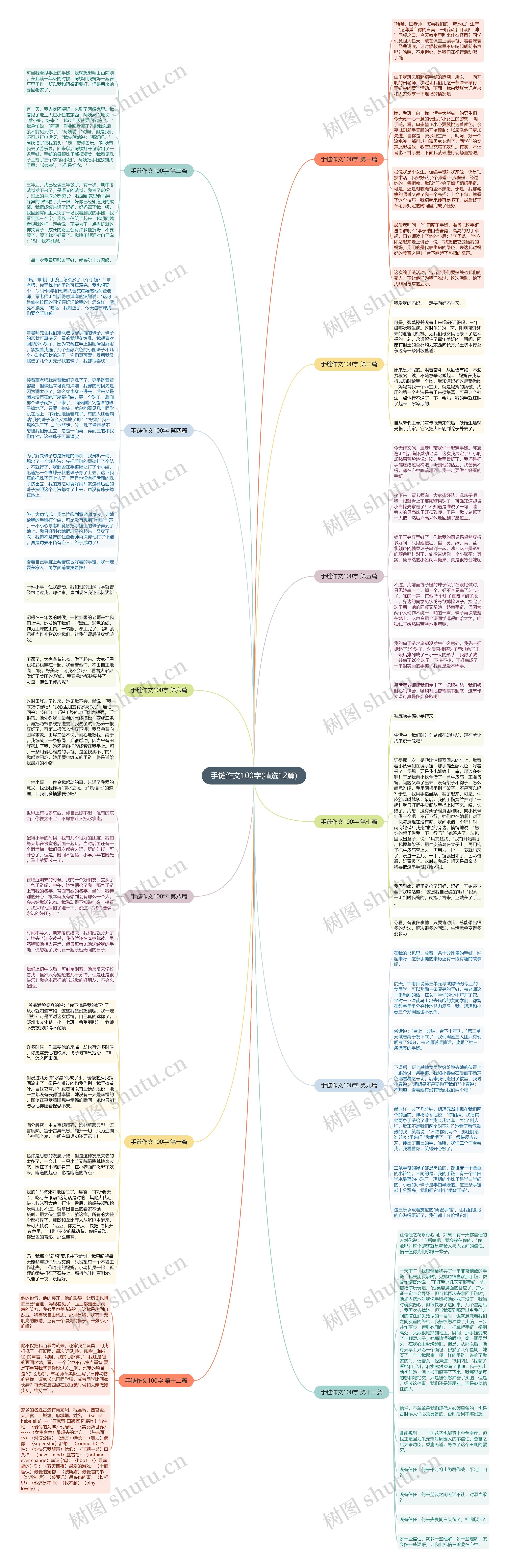 手链作文100字(精选12篇)思维导图