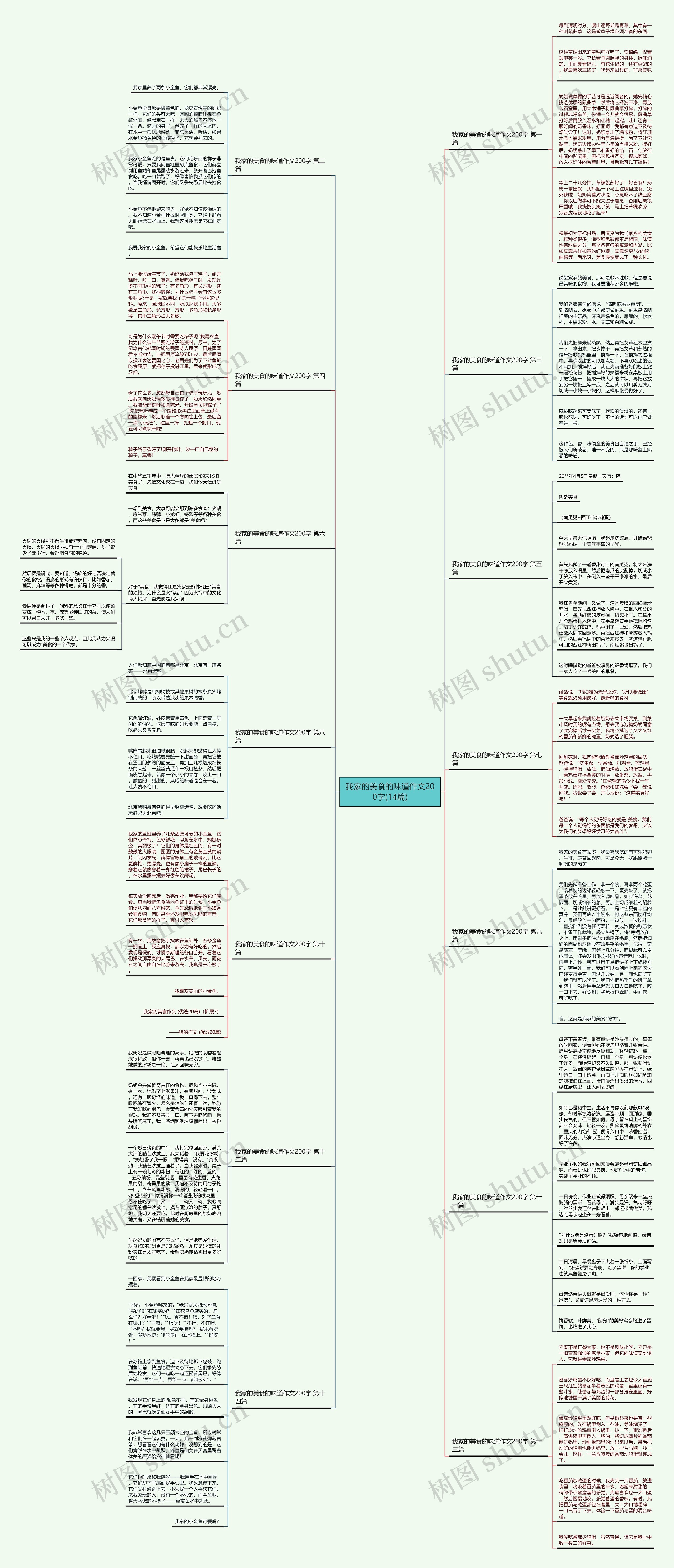 我家的美食的味道作文200字(14篇)思维导图