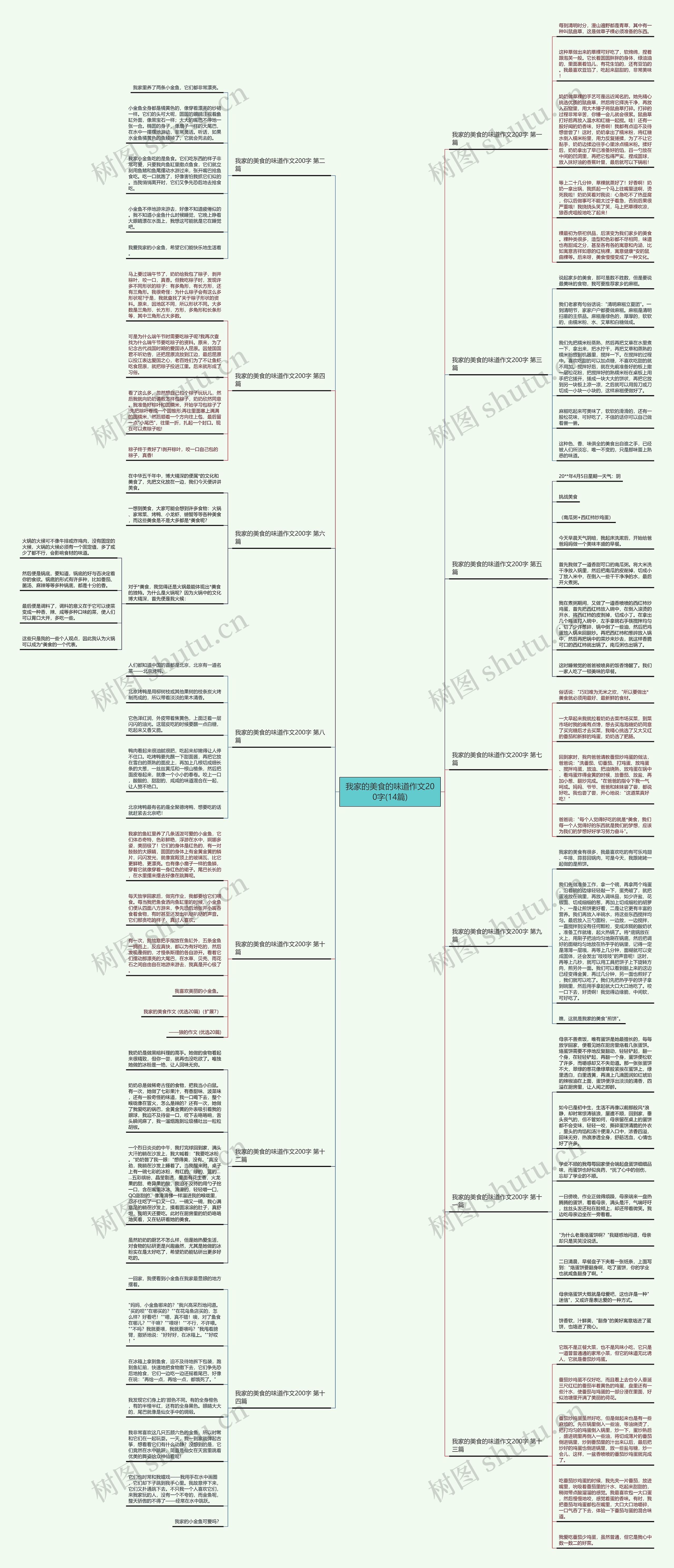 我家的美食的味道作文200字(14篇) 我家的美食的味道作文200字(14篇)