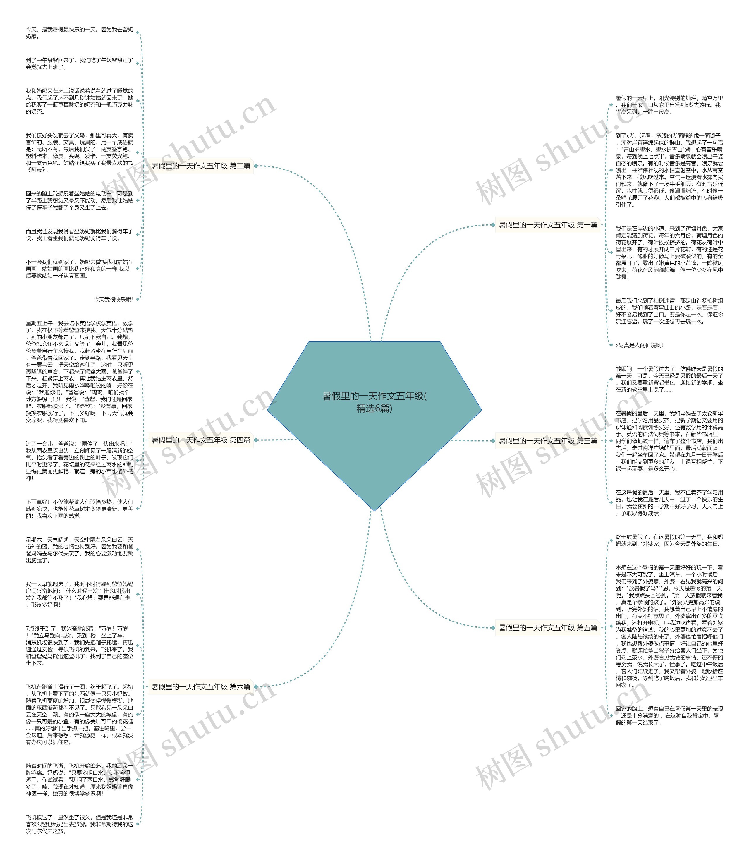 暑假里的一天作文五年级(精选6篇)思维导图