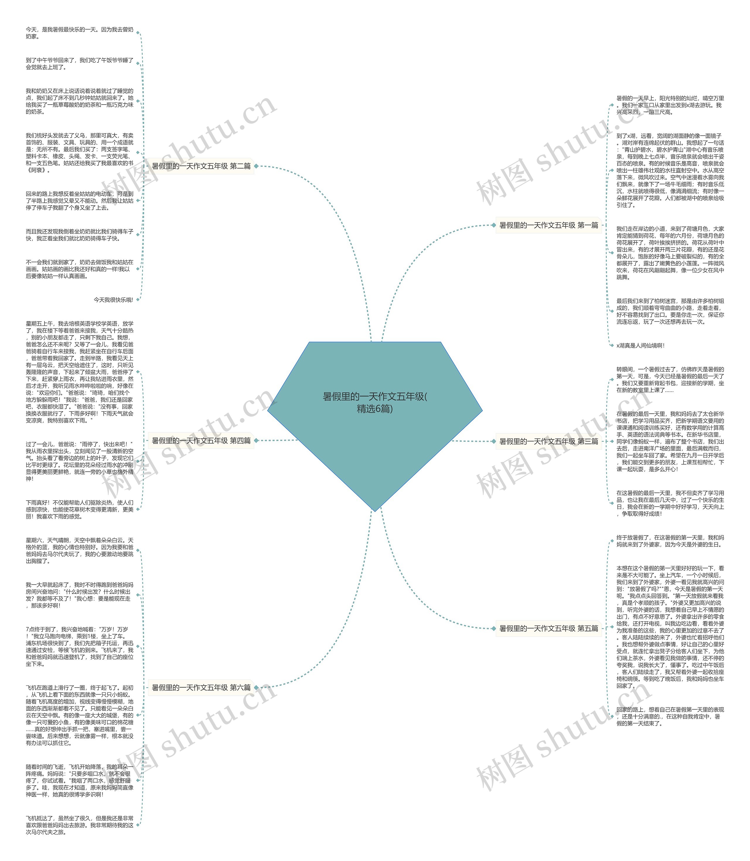 暑假里的一天作文五年级(精选6篇) 暑假里的一天作文五年级(精选6篇)
