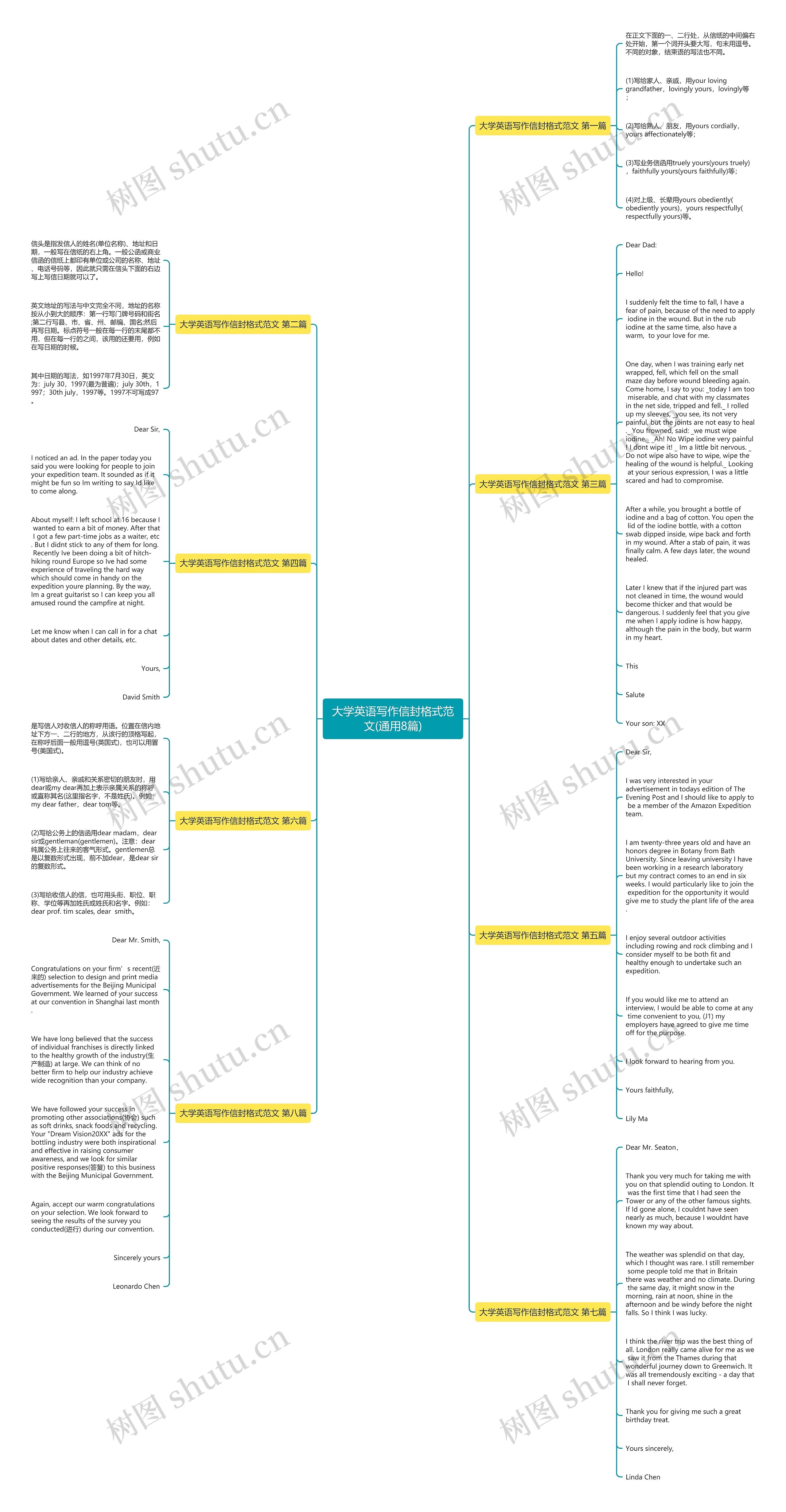 大学英语写作信封格式范文(通用8篇)思维导图