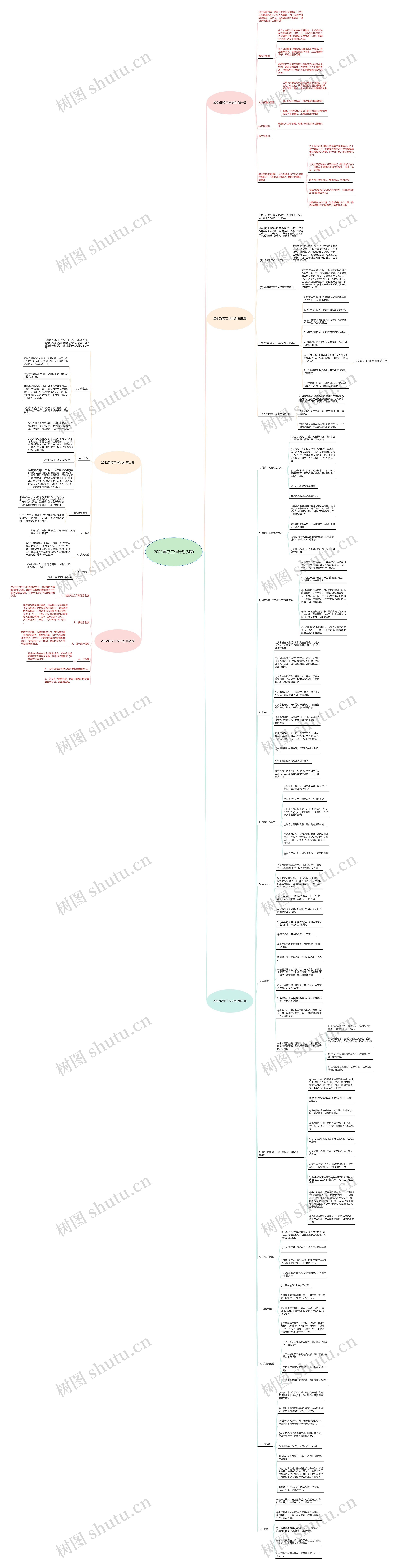 2022足疗工作计划(8篇)思维导图