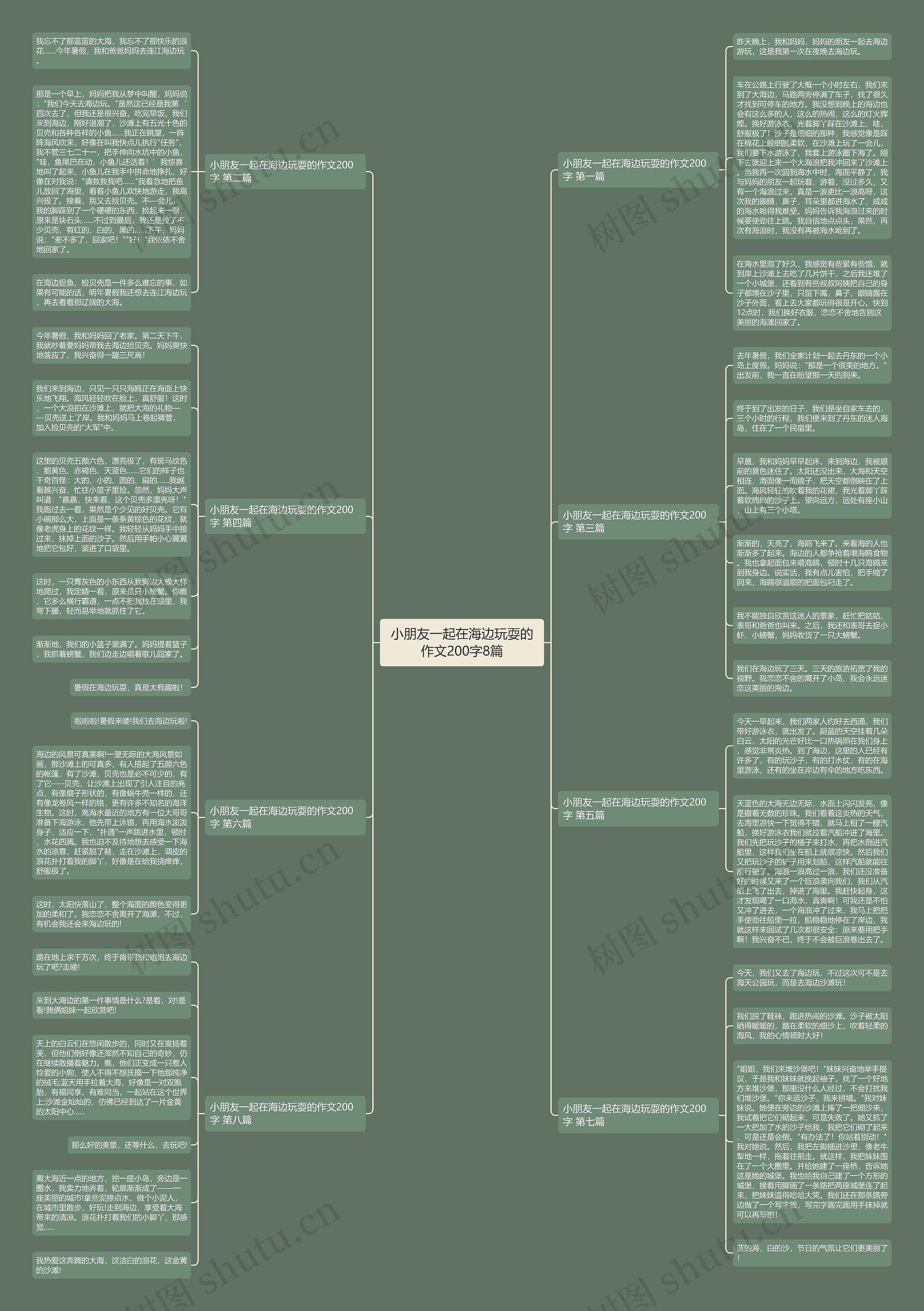 小朋友一起在海边玩耍的作文200字8篇 小朋友一起在海边玩耍的作文200字8篇