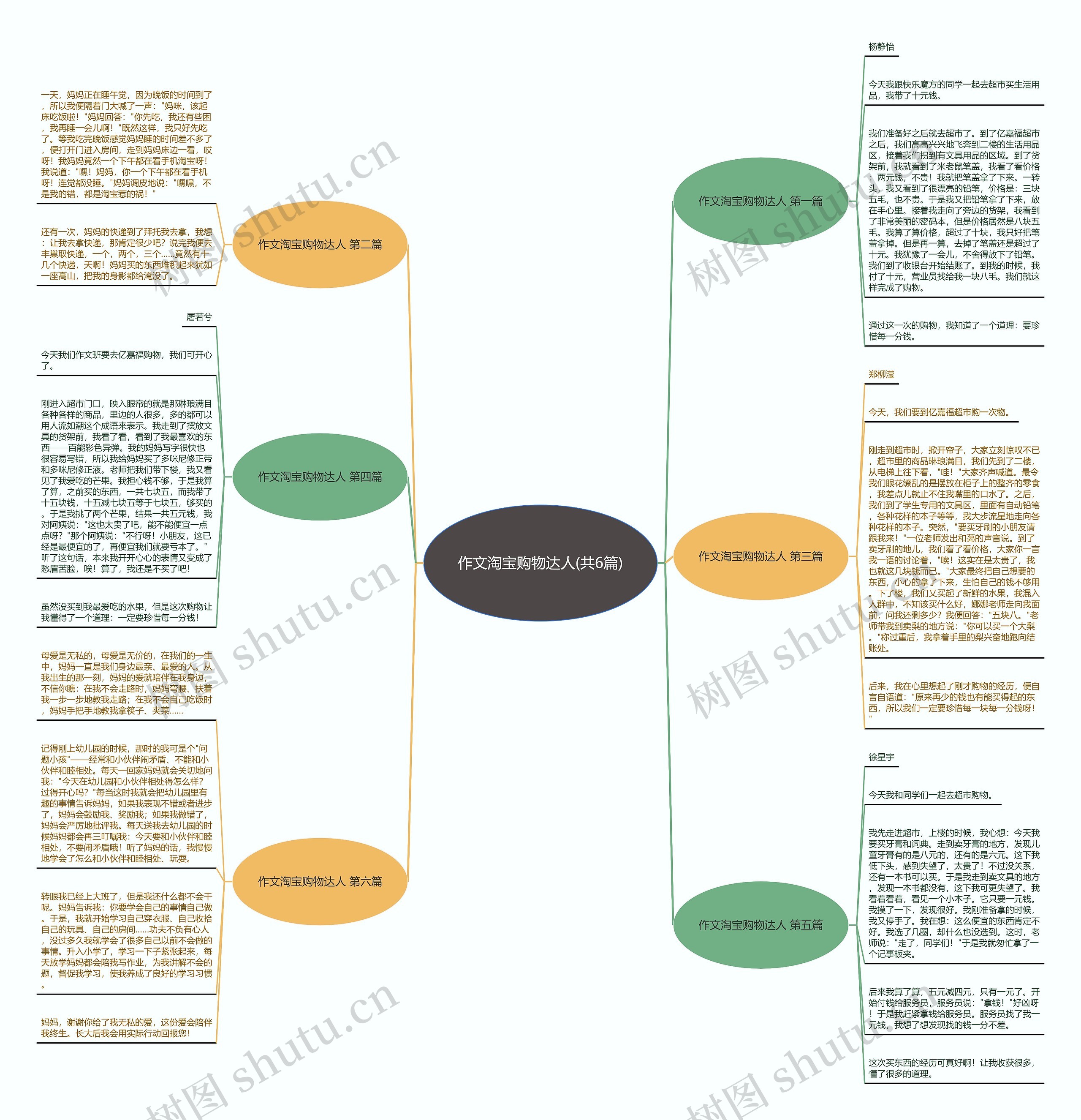 作文淘宝购物达人(共6篇) 作文淘宝购物达人(共6篇)