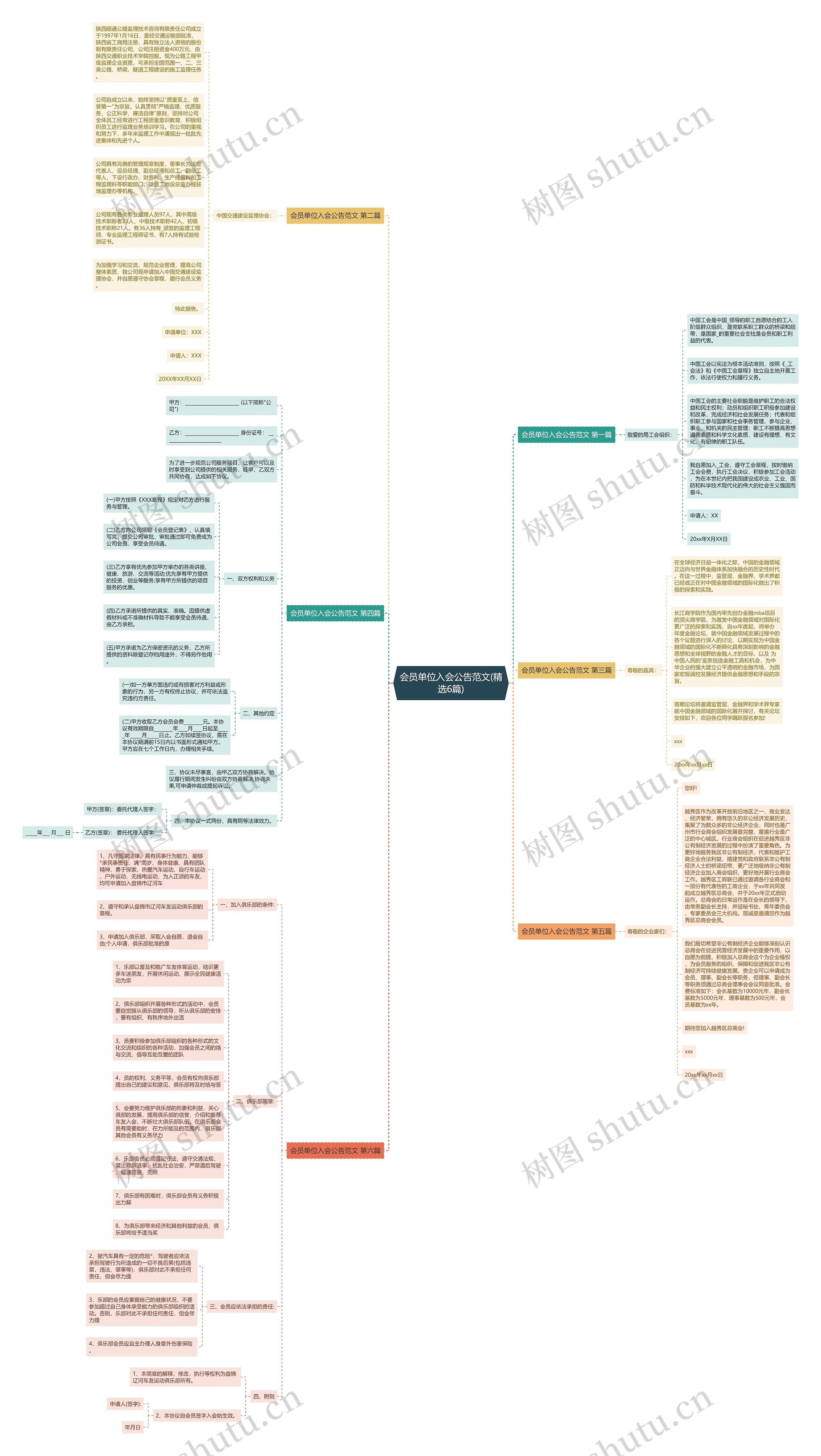 会员单位入会公告范文(精选6篇)思维导图