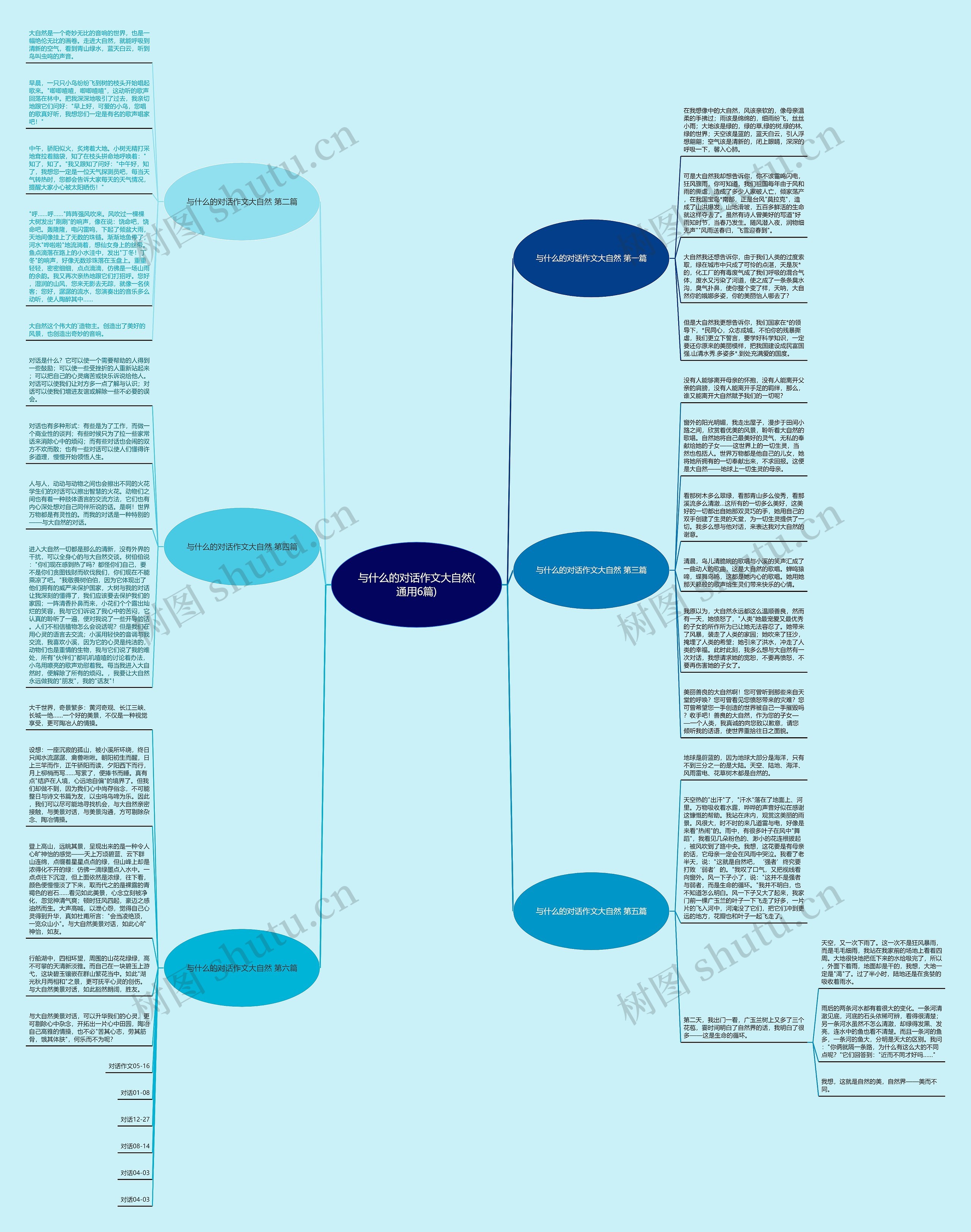 与什么的对话作文大自然(通用6篇)思维导图