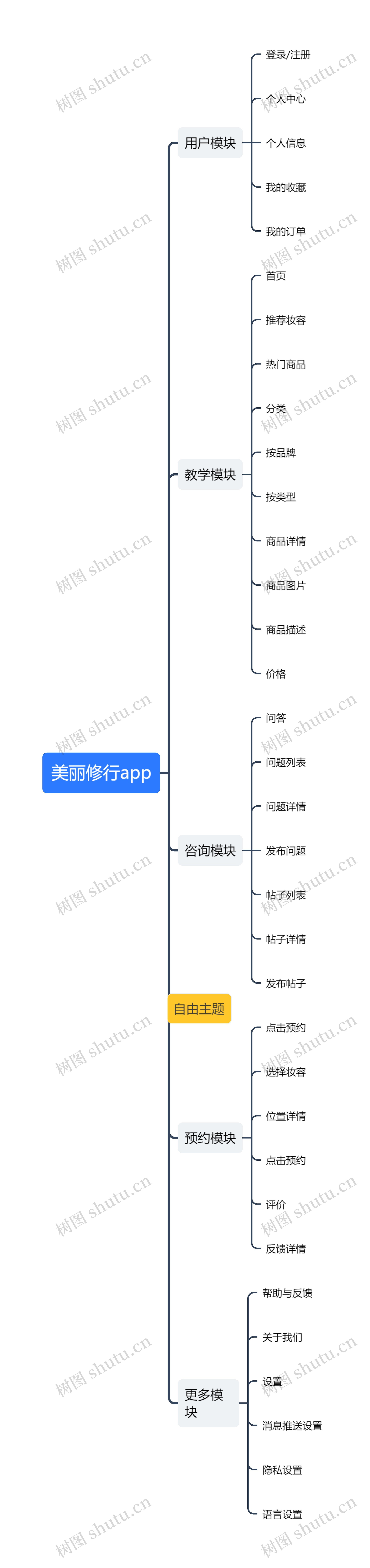 美丽修行app思维导图高清图 美丽修行app思维导图